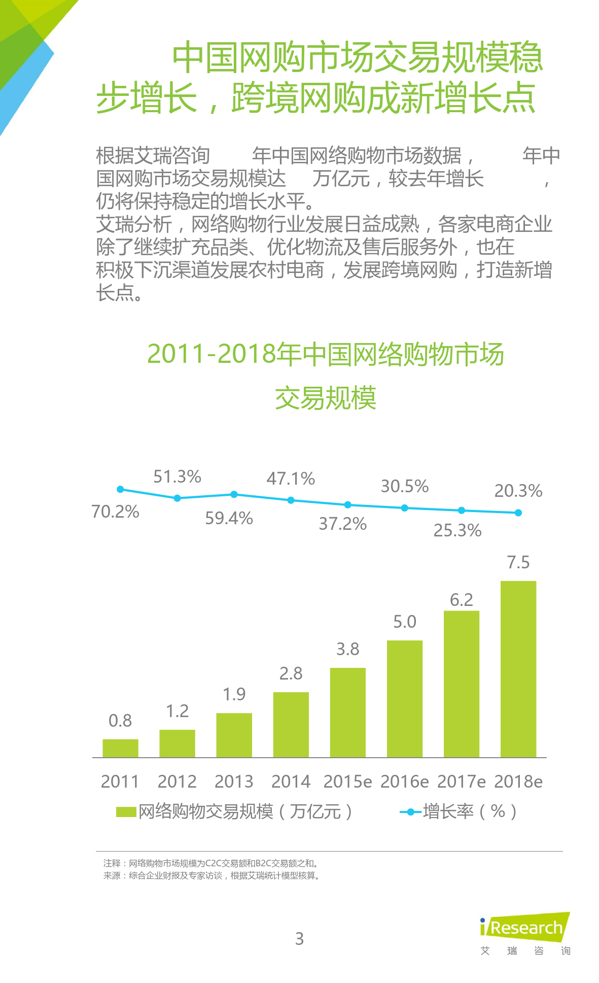 iResearch-2016年中国跨境进口零售电商行业研究报告简版_第3页