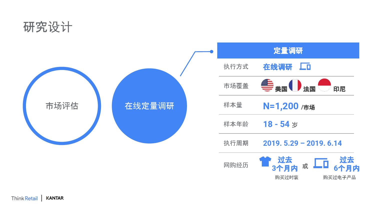 Kantar：2019中国跨境电商机遇与增长报告_第3页