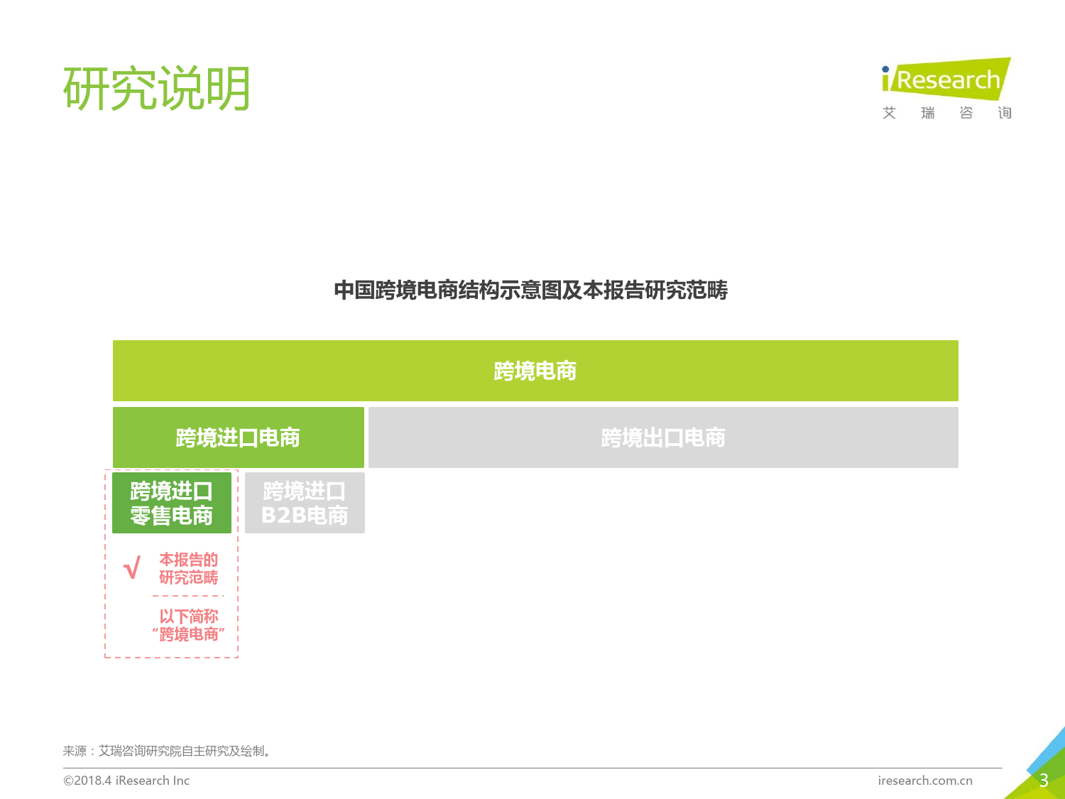 2018_中国跨境进口零售电商行业发展研究报告-艾瑞咨询_第3页