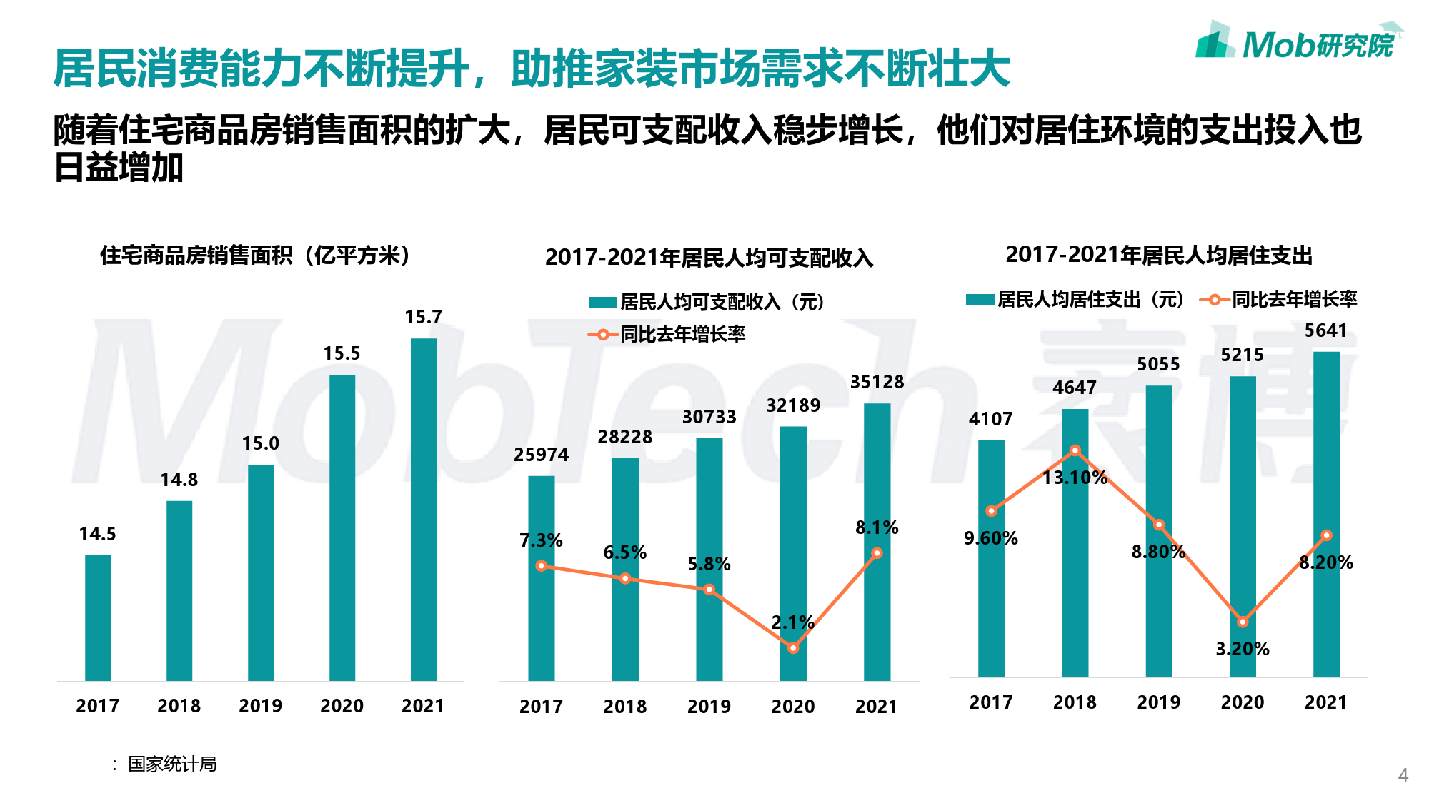 90后家装人群画像分析_第4页