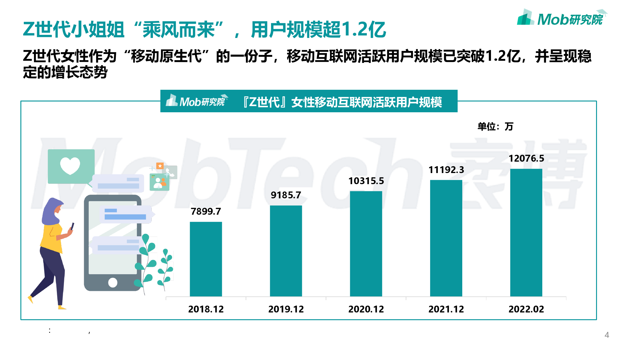 2022年『Z世代』女性洞察报告_第4页