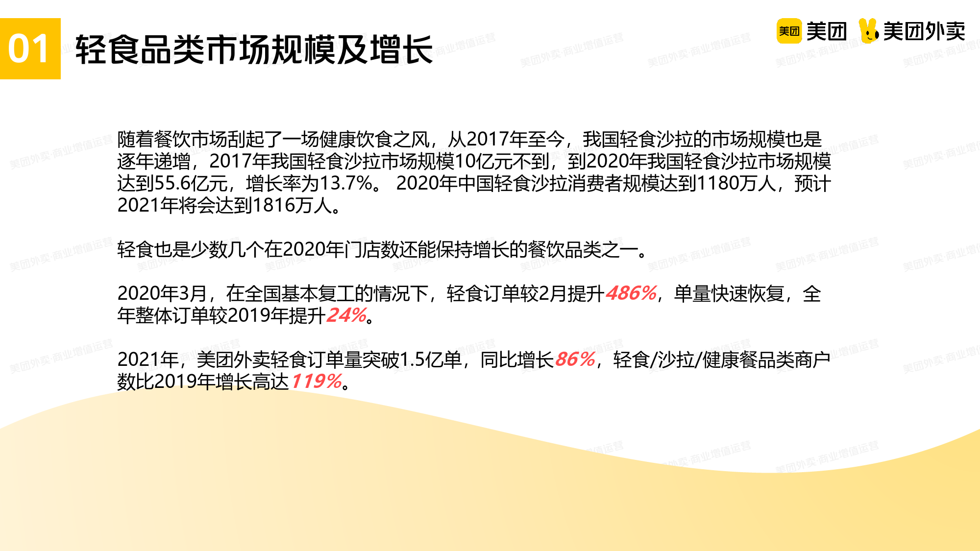 美团轻食品类运营指导手册_第5页