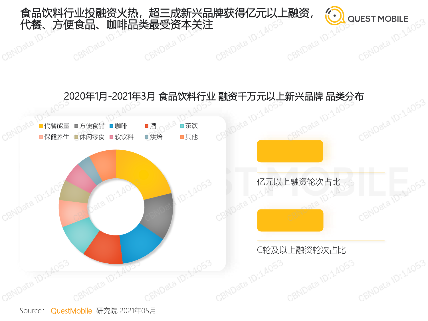 新兴品牌人群 用户画像分布_第5页