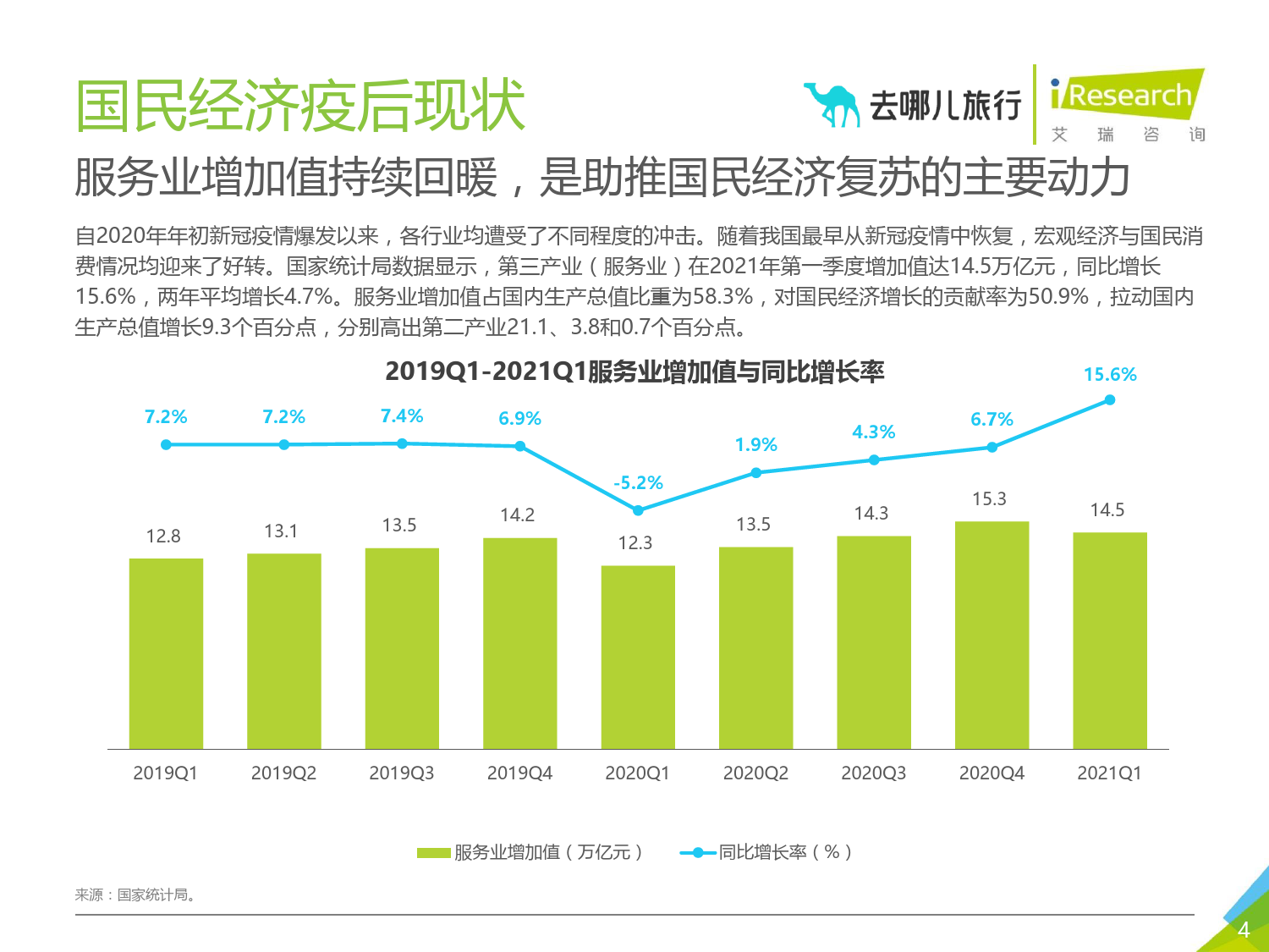 在线旅游用户画像_第5页