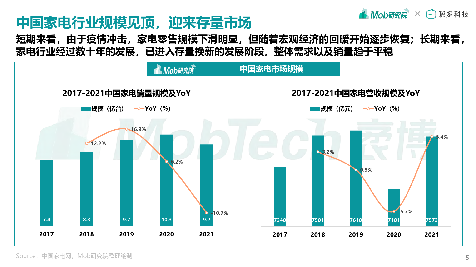 中国家电消费者基本画像_第5页