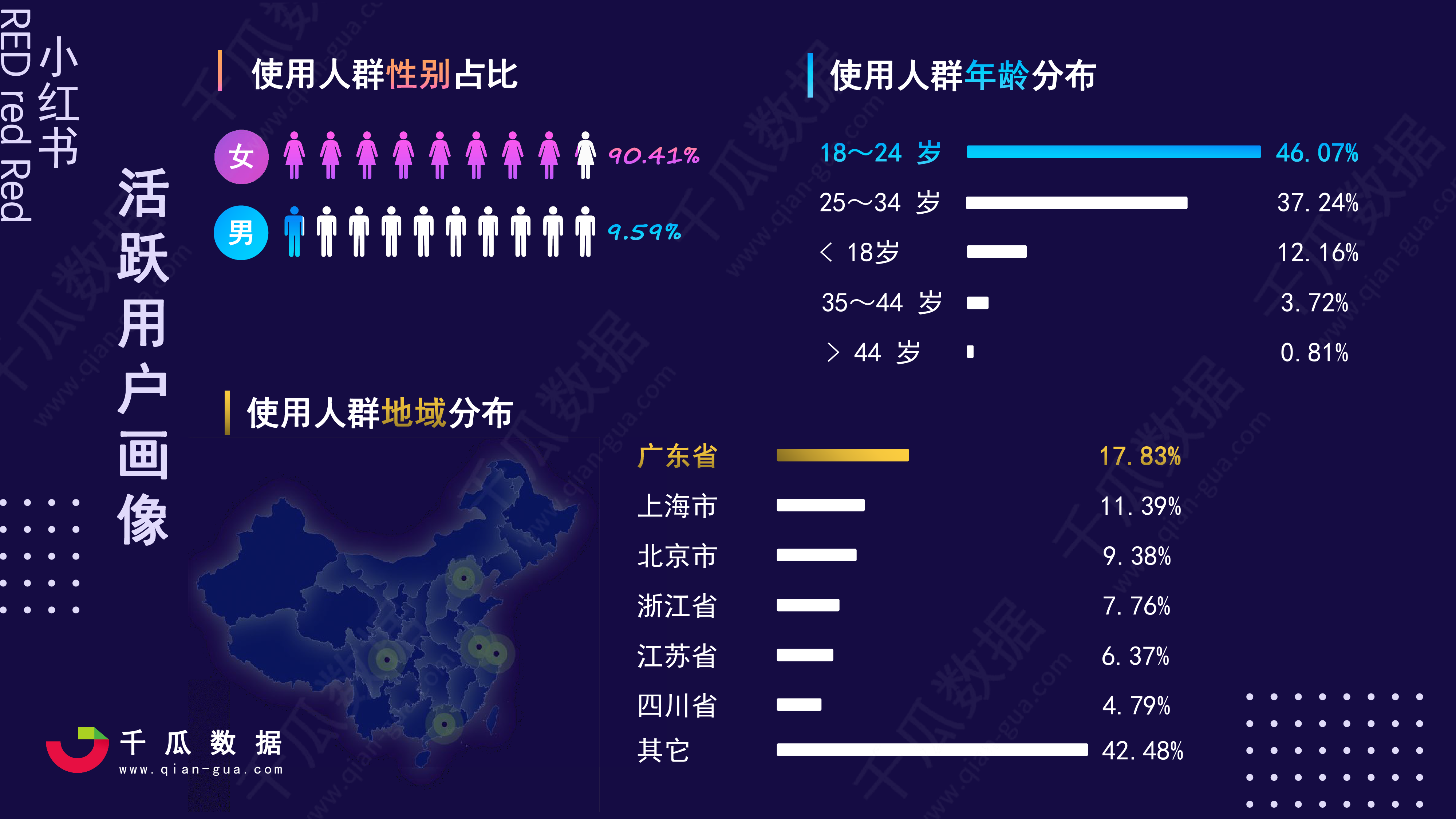 小红书活跃用户画像_第4页