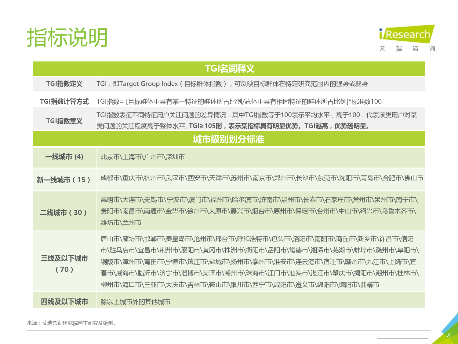 第一财经用户画像概览_第5页