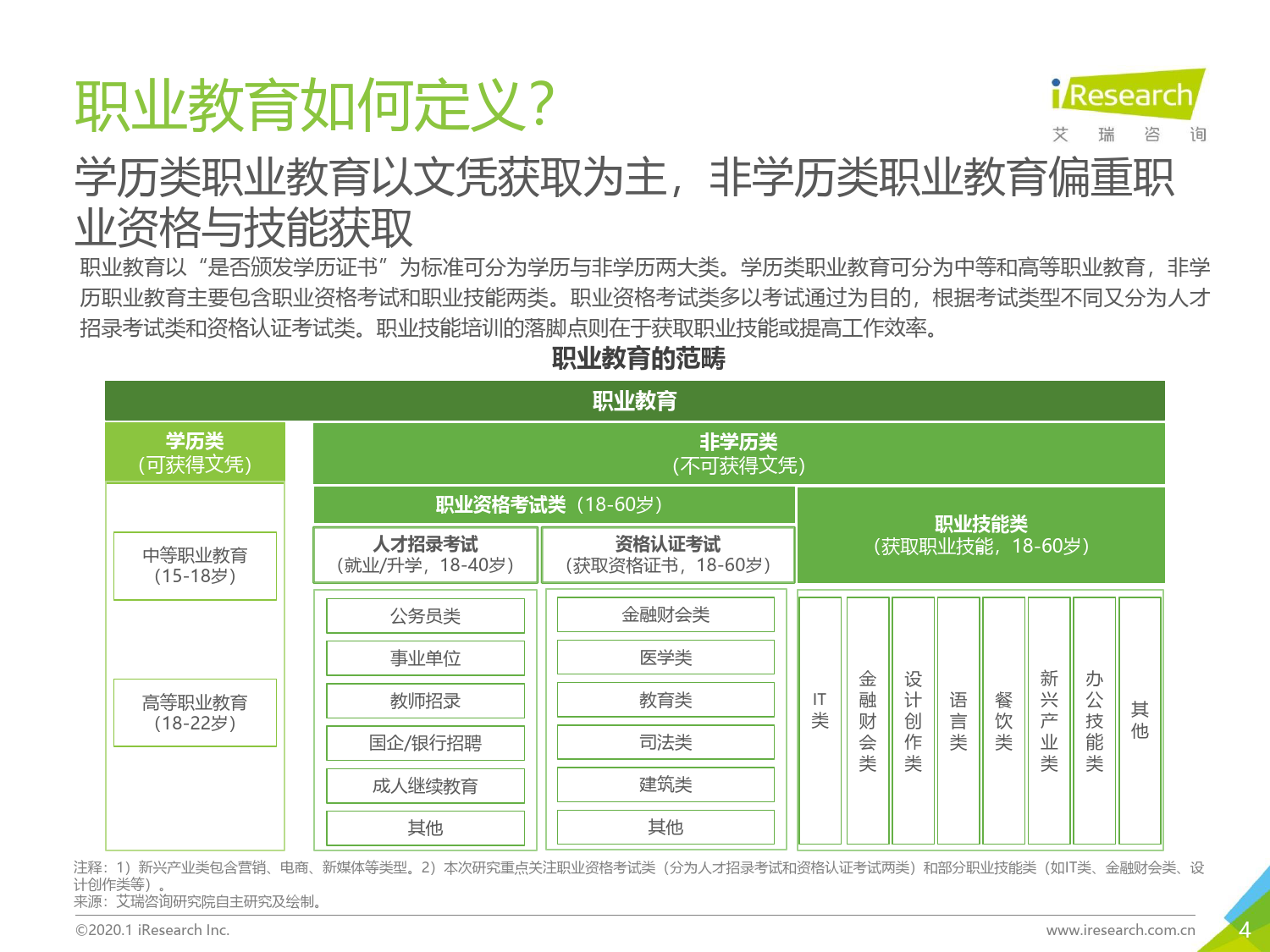 腾讯课堂用户画像_第5页