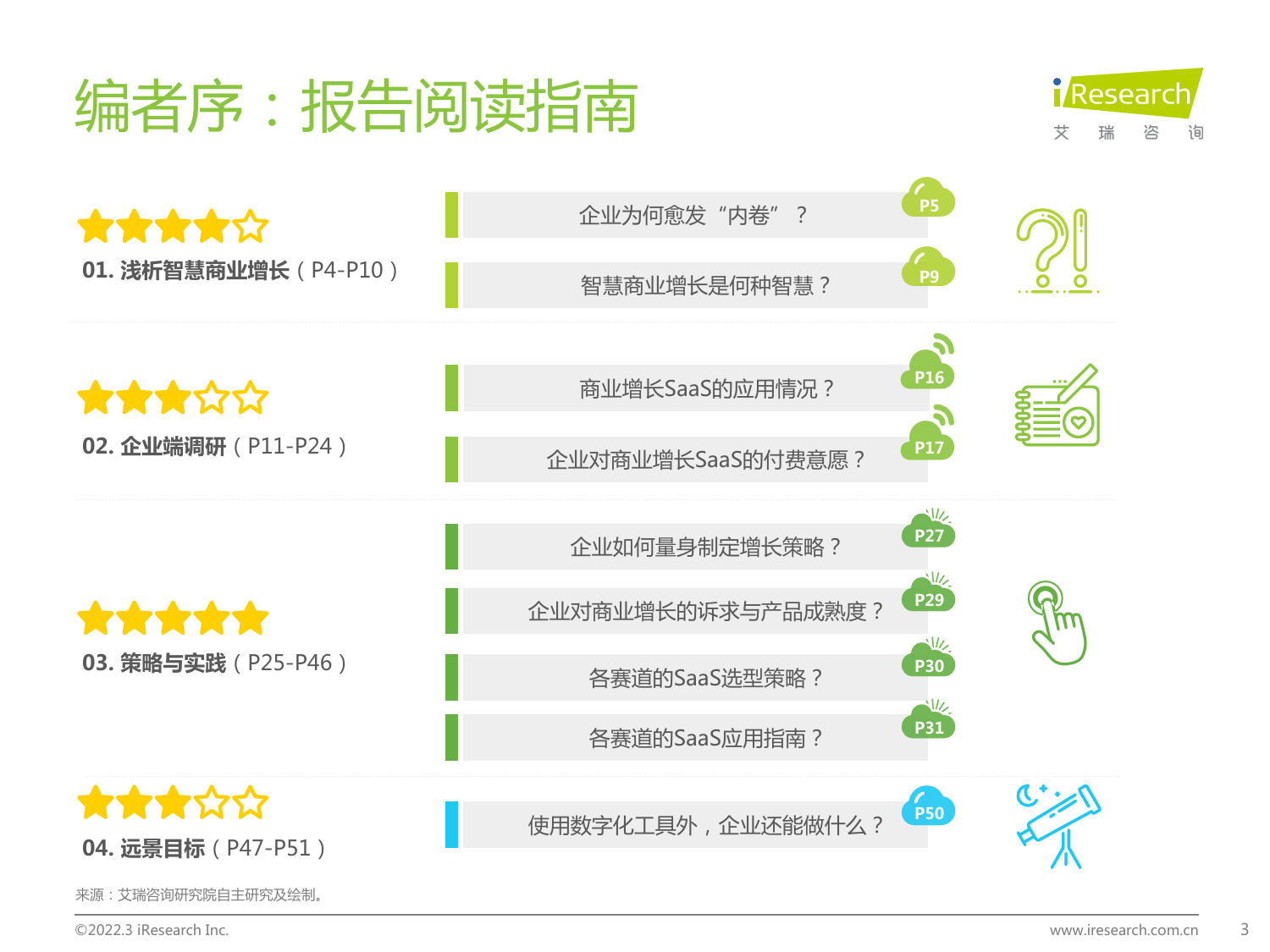 综合-2022.03.30-中国智慧商业增长策略研究报告-艾瑞咨询-55页-1_第4页