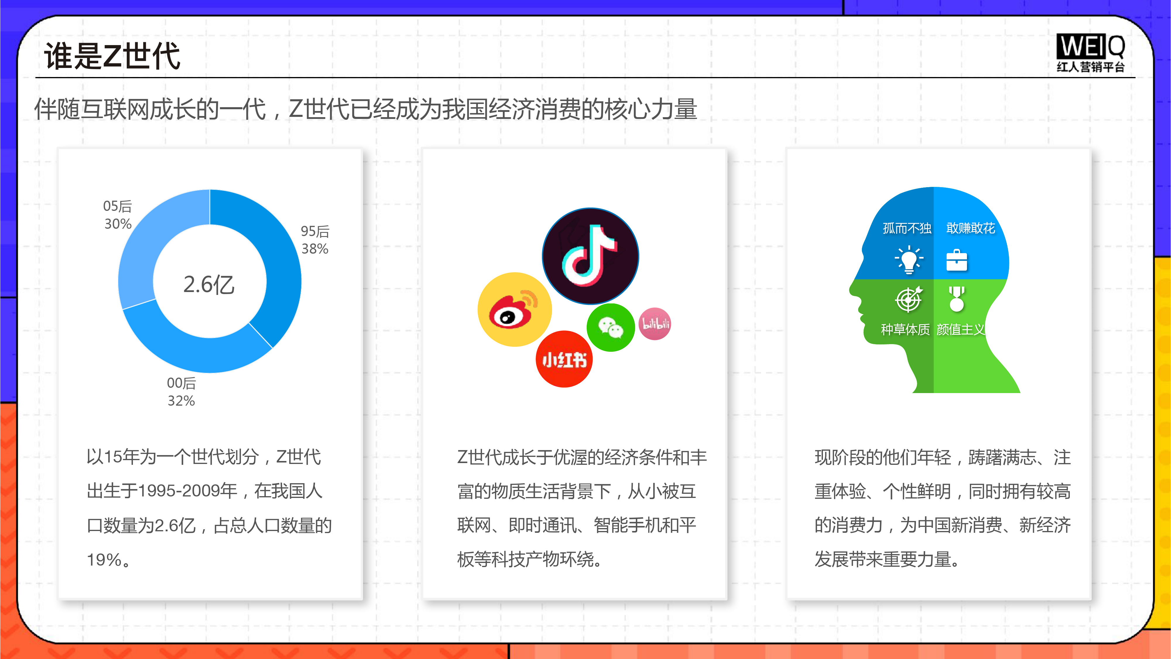 2022年Z世代人群消费洞察报告：新人群、新消费、新形式-WEIQ(1)_第5页