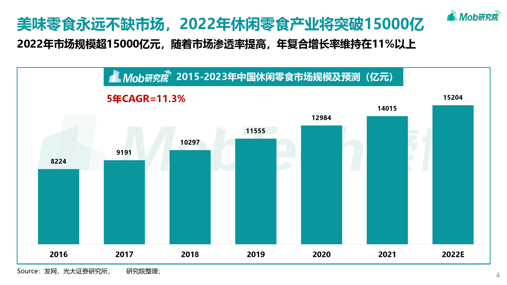 2022年中国休闲零食行业用户画像_第5页