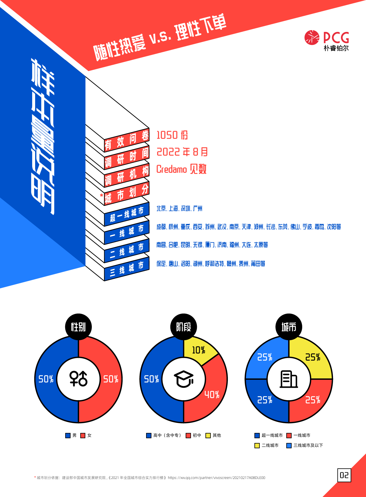 朴睿铂尔：2022年05后消费趋势洞察报告_第3页