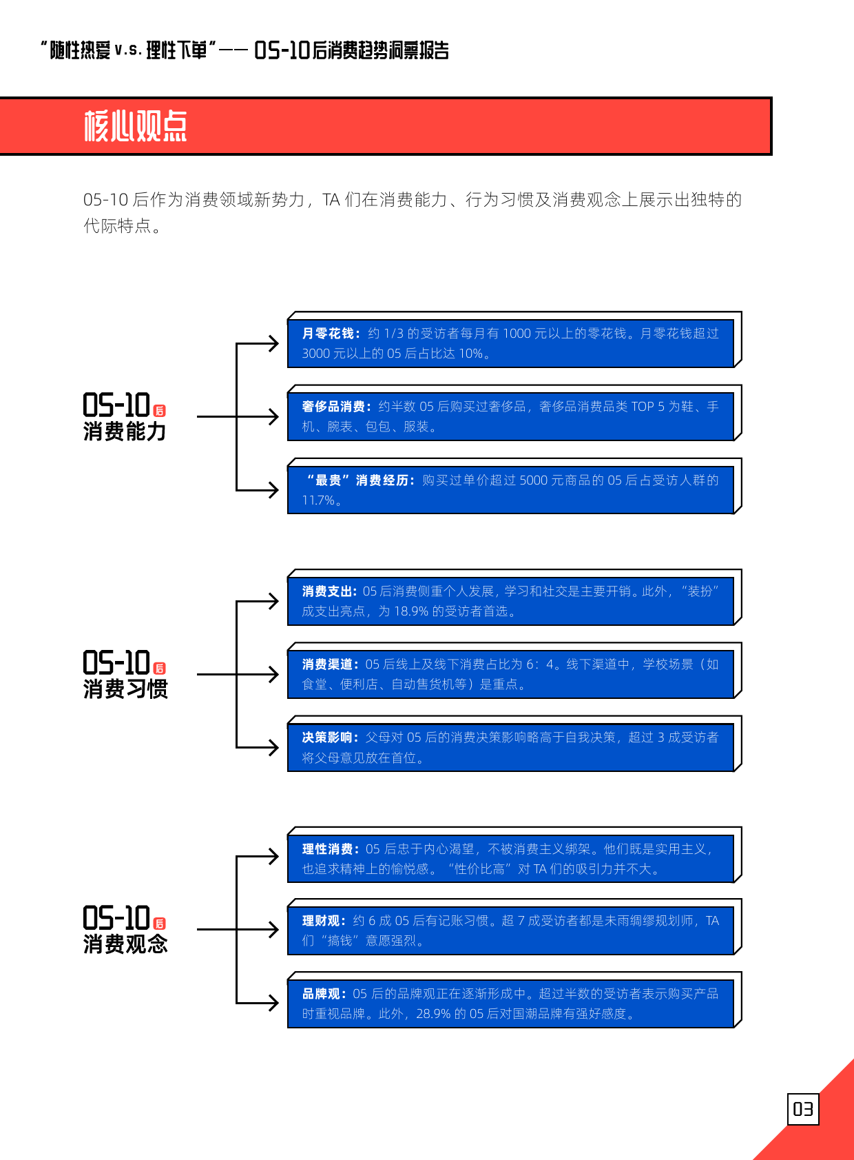 朴睿铂尔：2022年05后消费趋势洞察报告_第4页