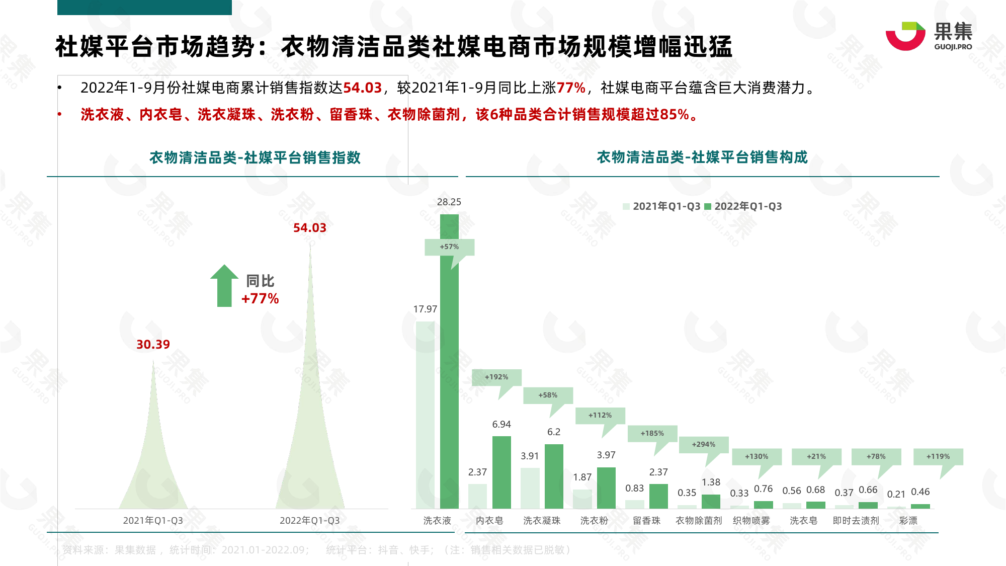 衣物清洁人群画像_第5页