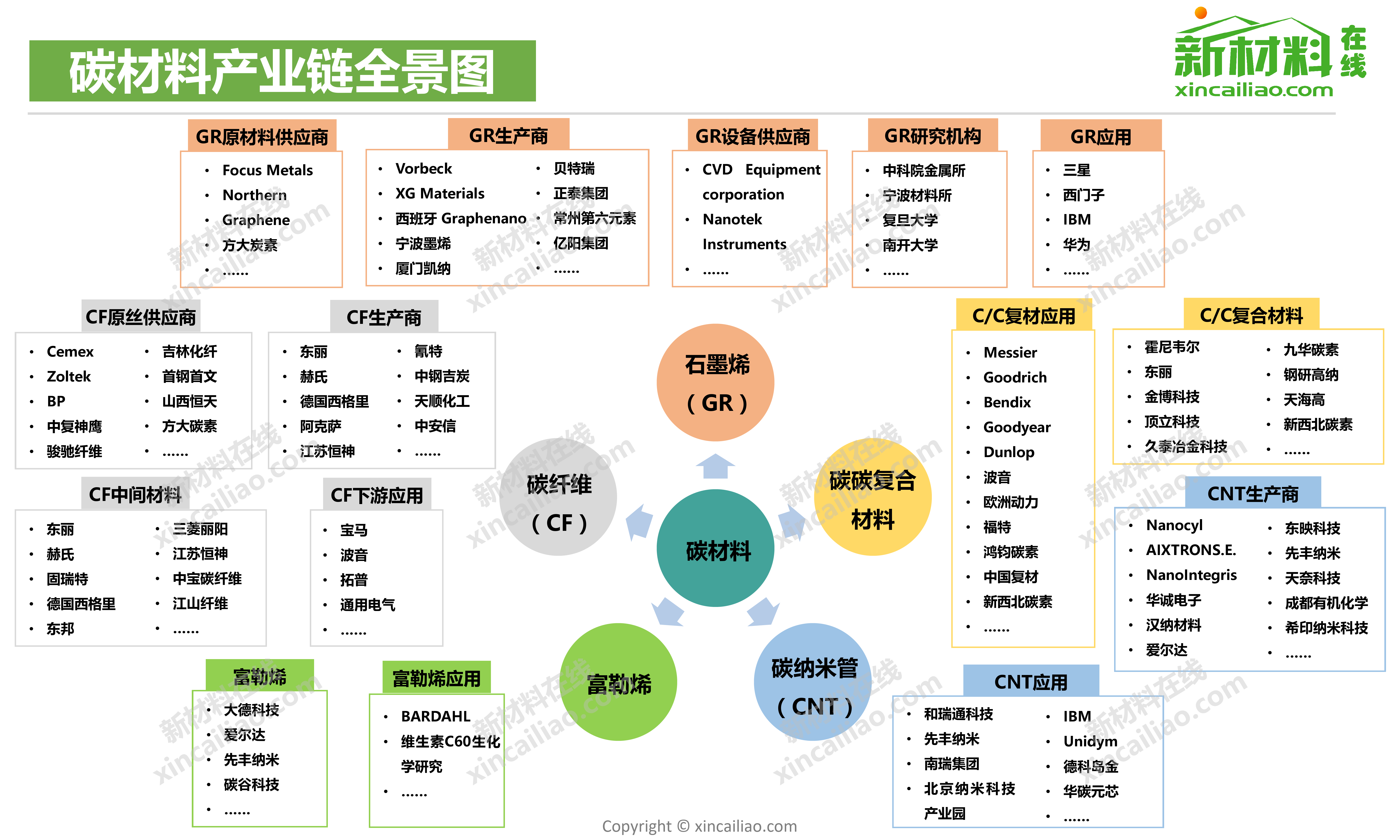 碳材料产业链全景图_第1页