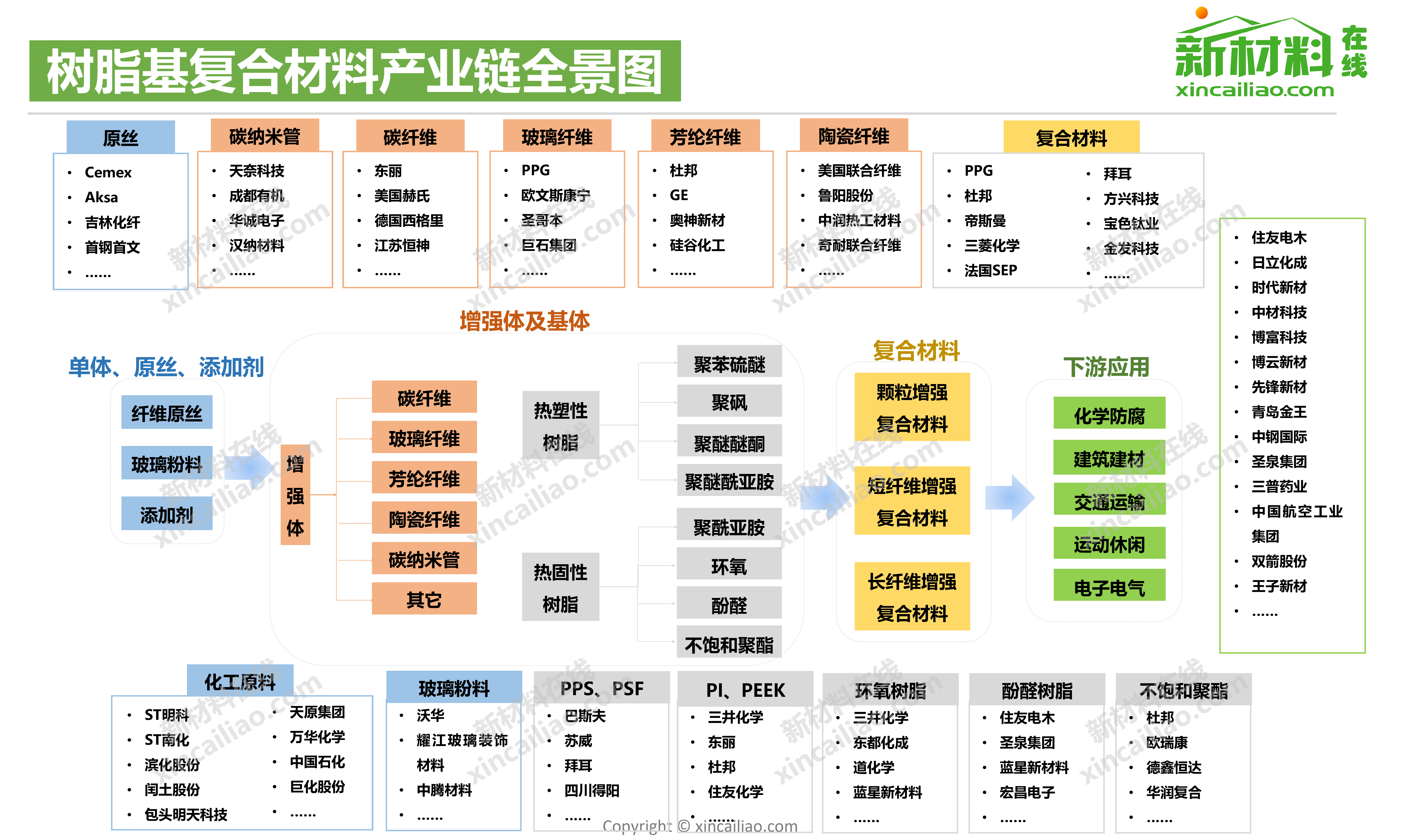 树脂基复合材料产业链全景图_第1页