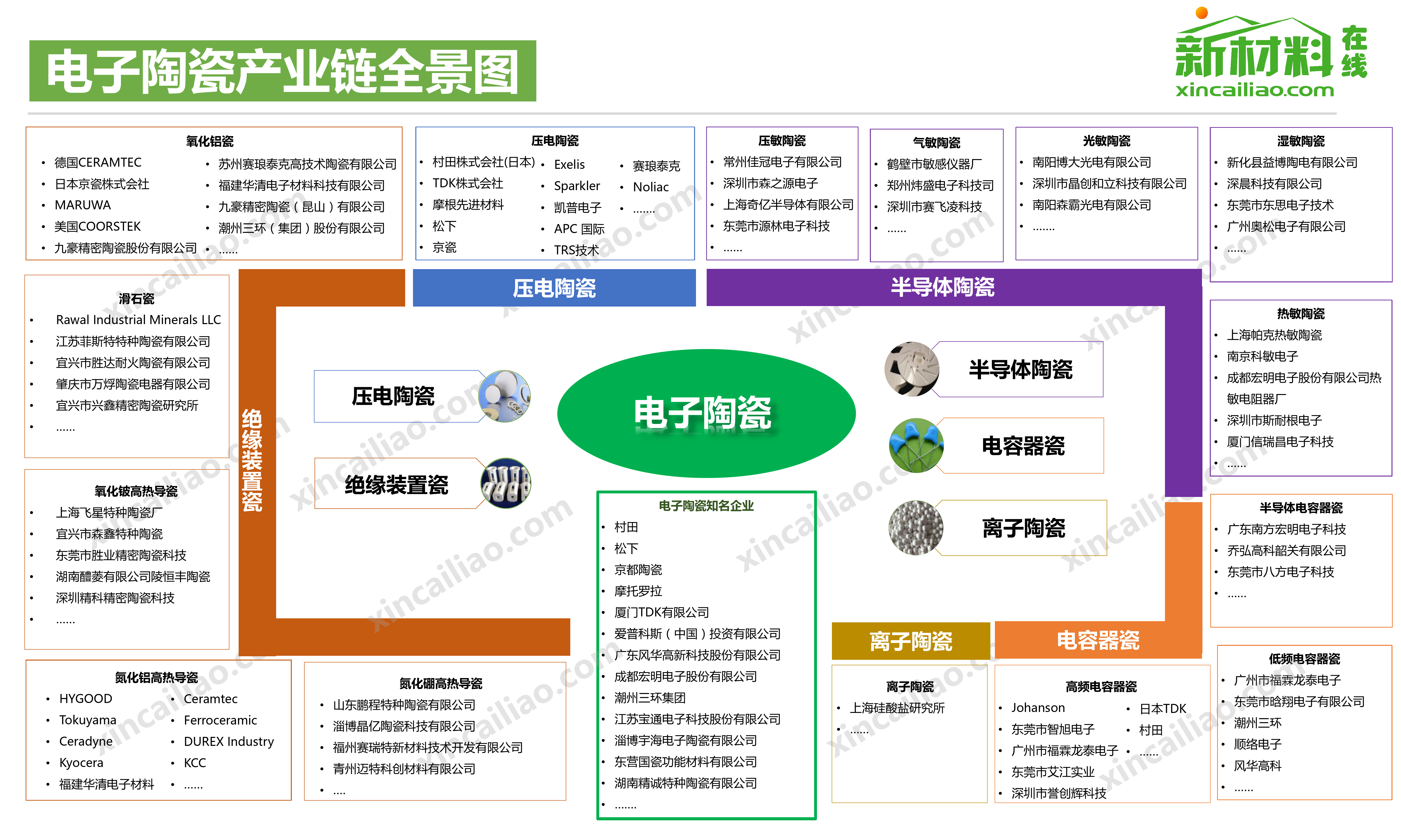 电子陶瓷产业链全景图_第1页