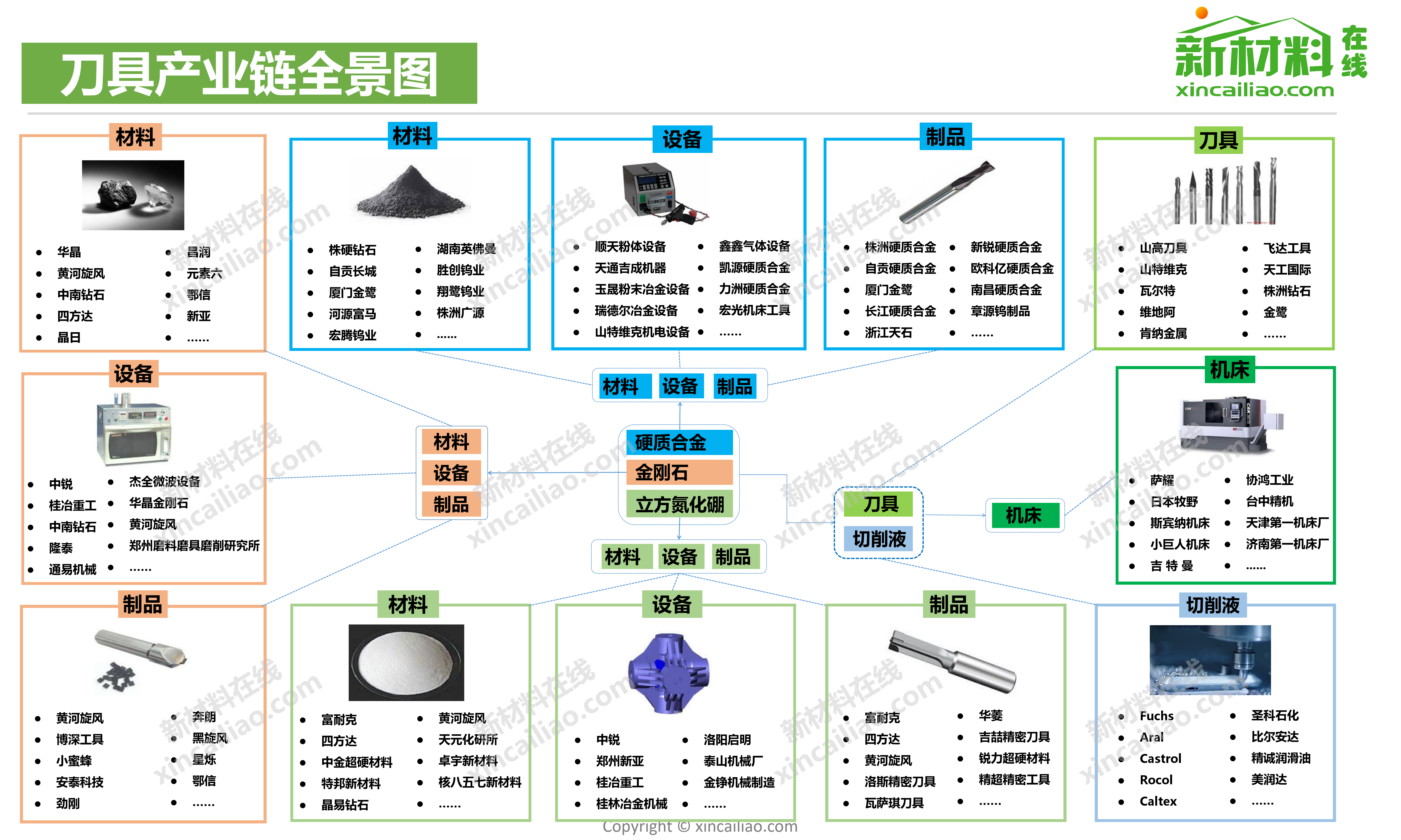 刀具产业链全景图_第1页