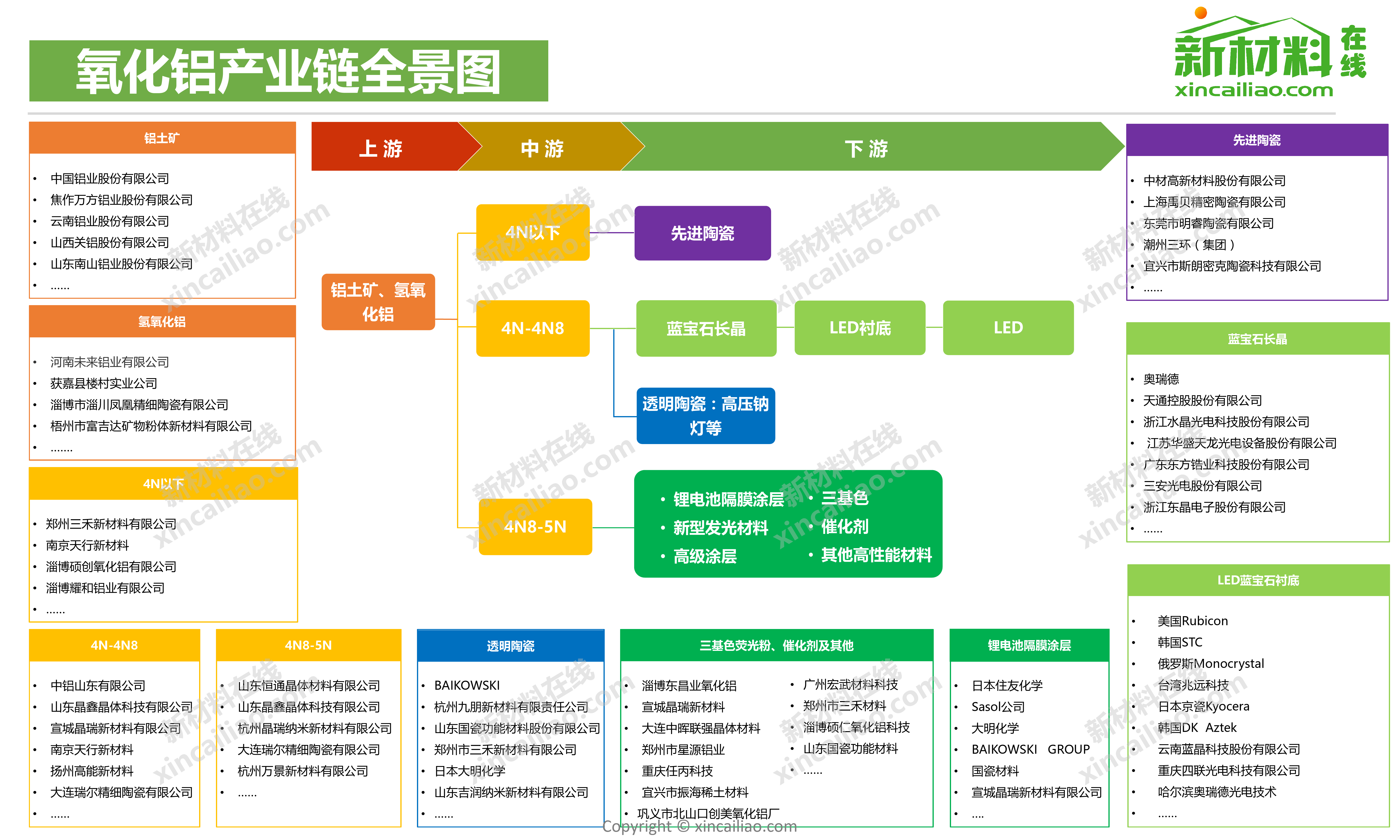 氧化铝产业链全景图_第1页