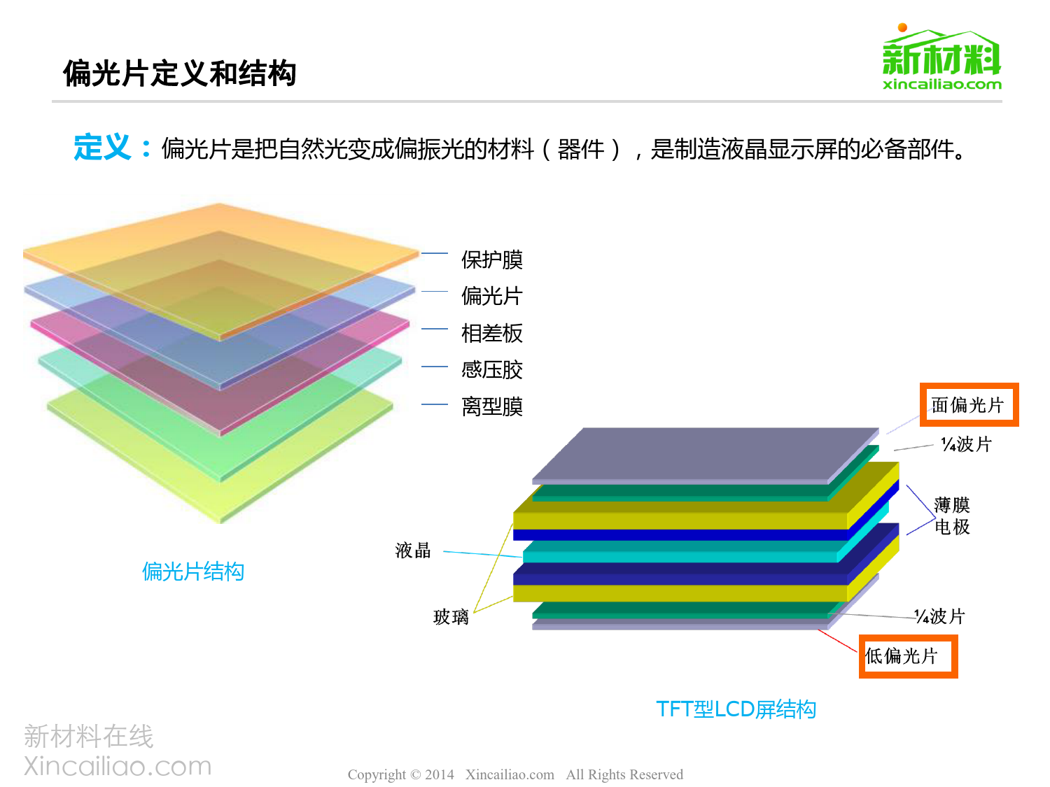 一张图看懂偏光片产业_第3页