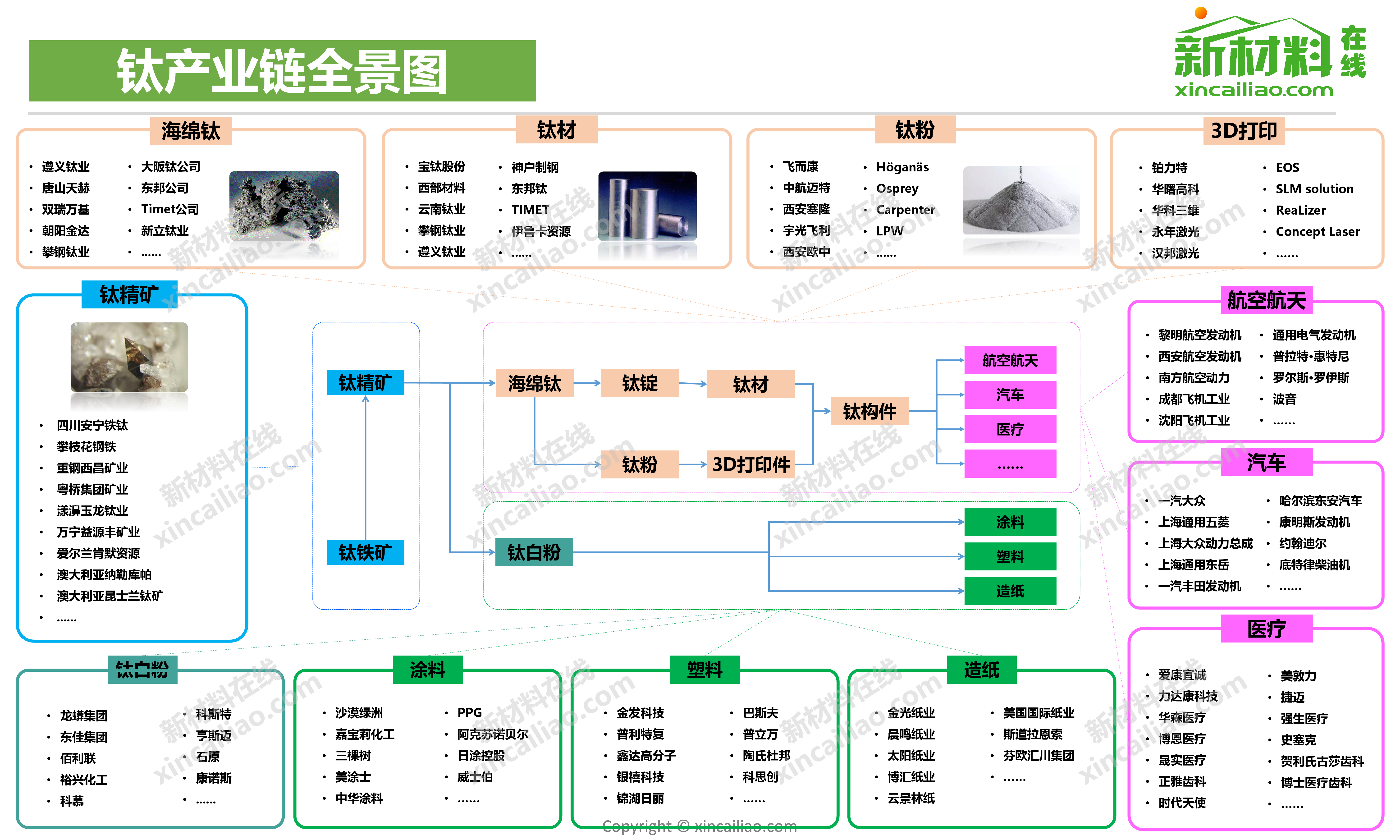 钛产业链全景图_第1页