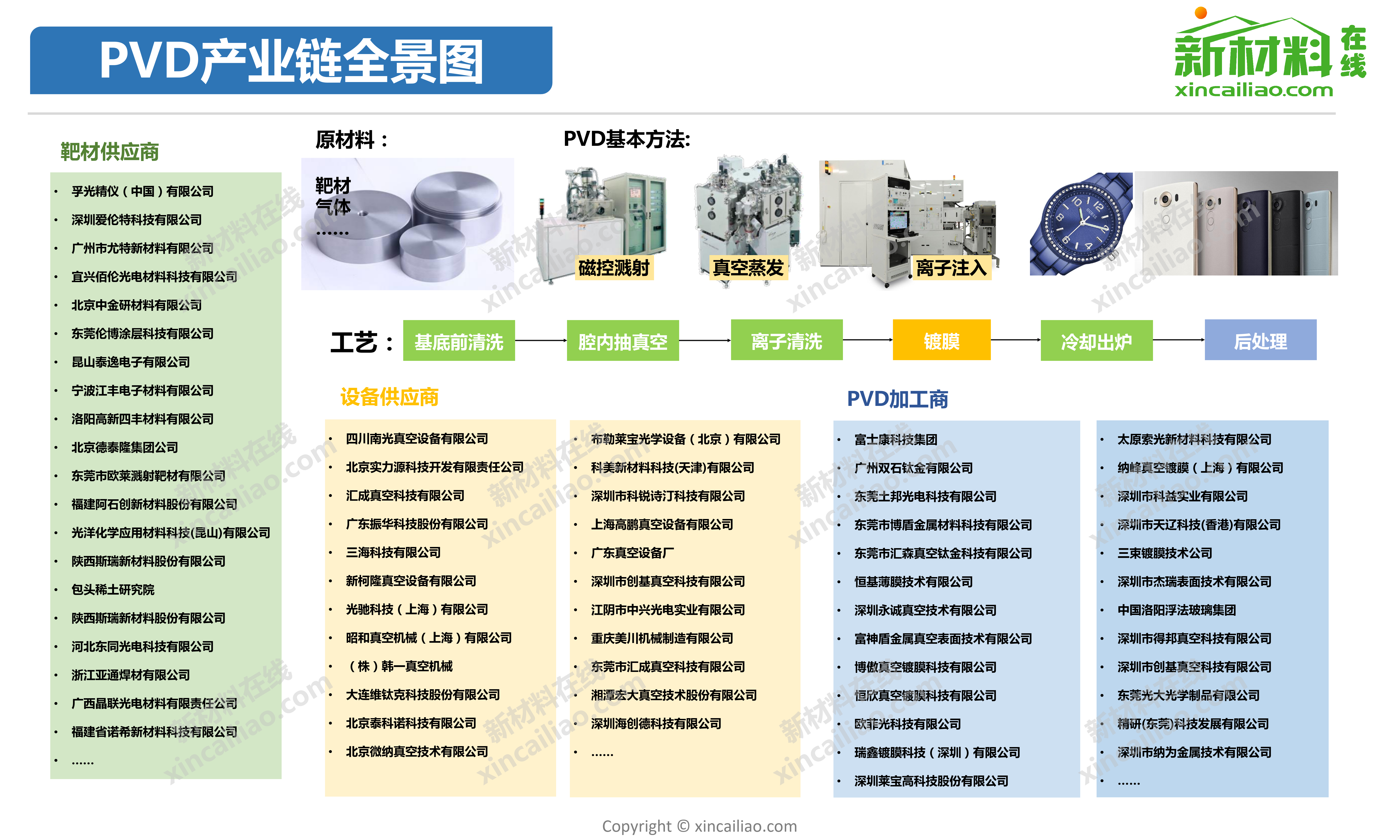 PVD产业链全景图_第1页