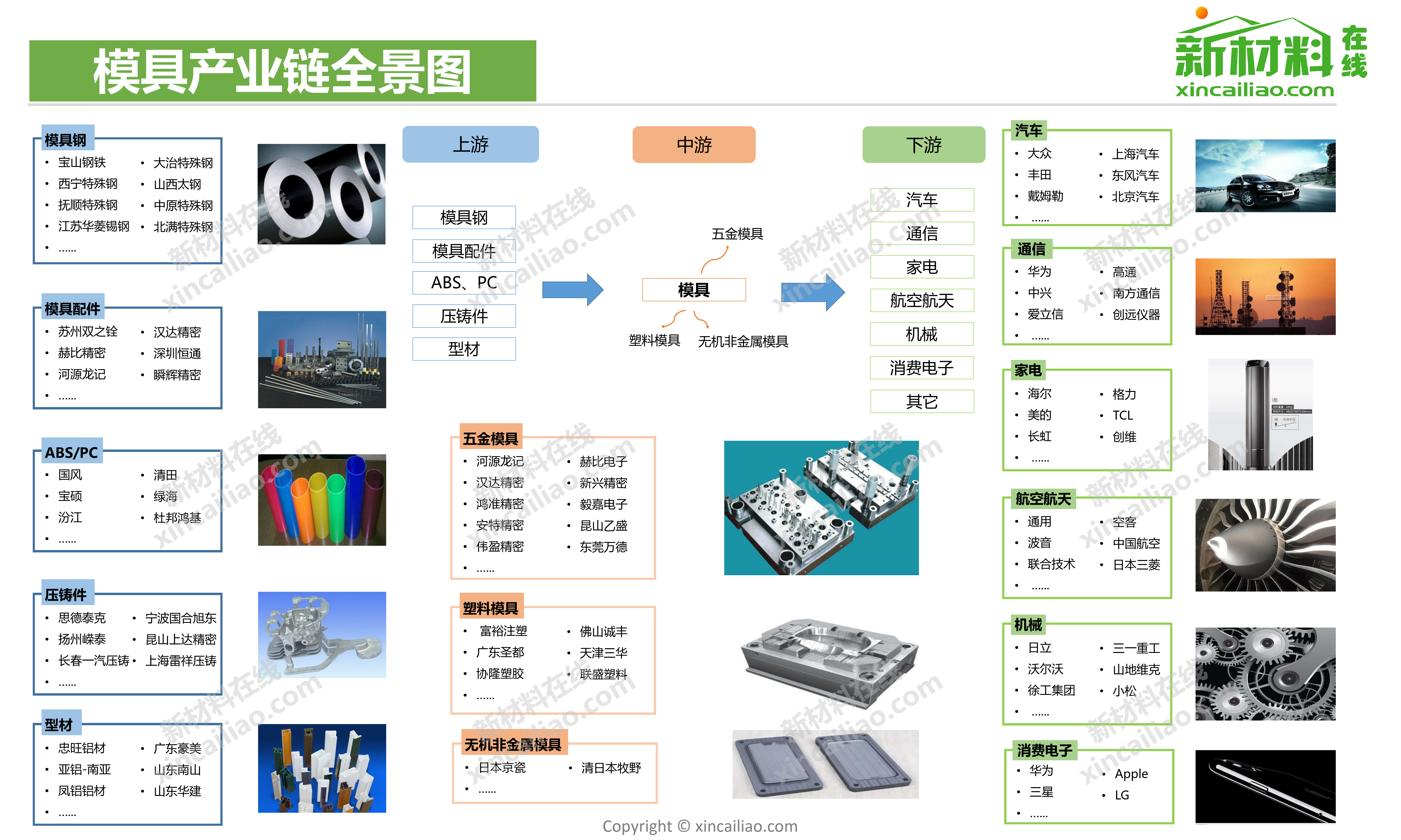 模具产业链全景图_第1页