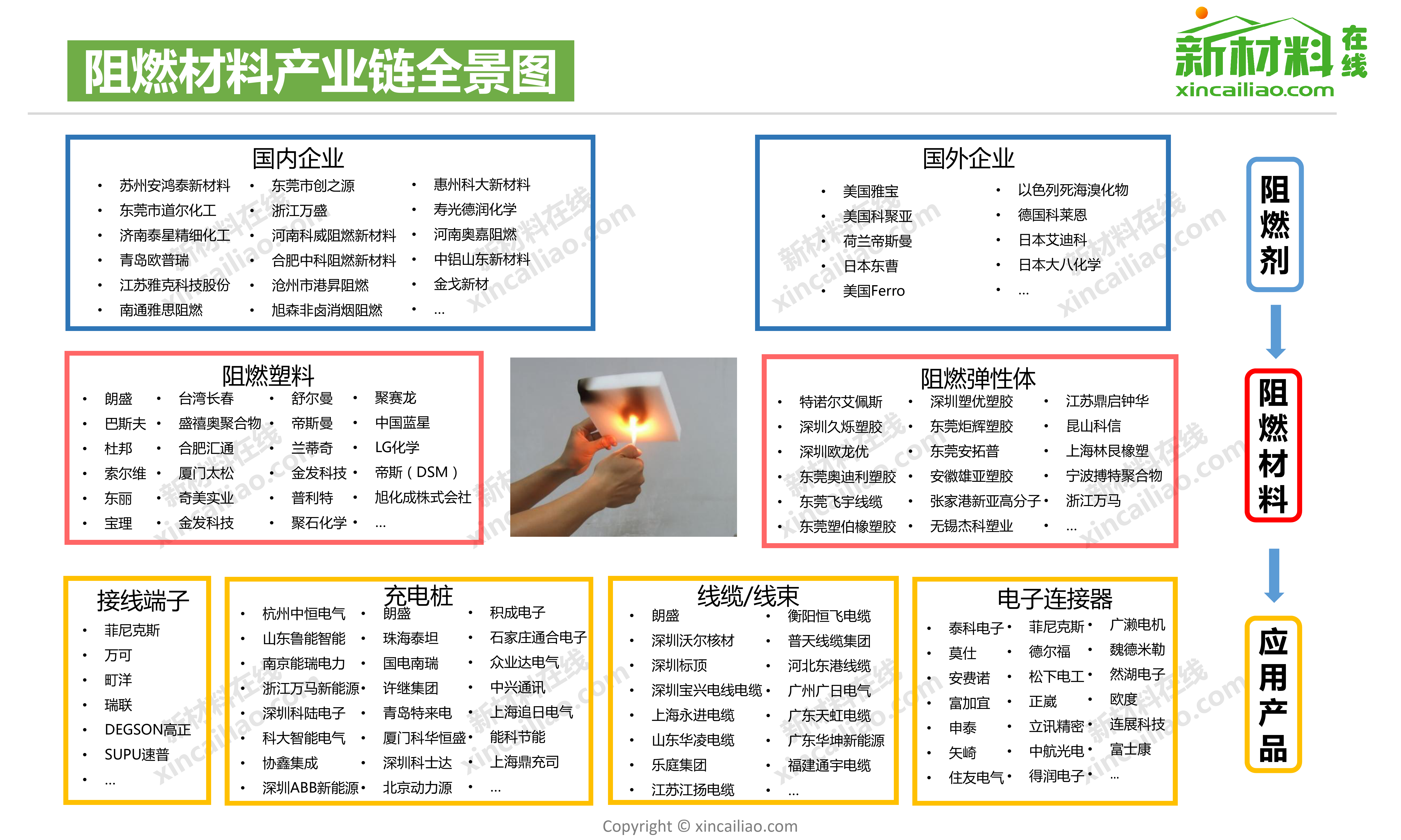 阻燃材料产业链全景图_第1页