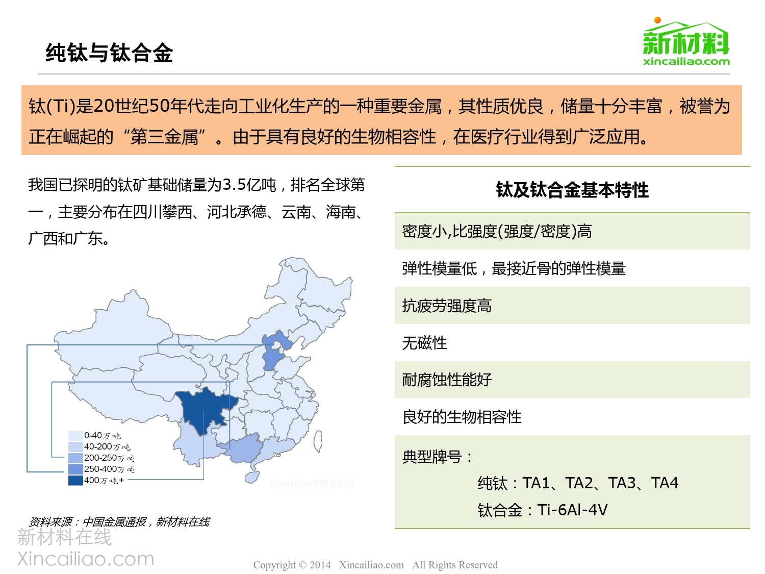 一张图看懂医用钛合金行业_第3页