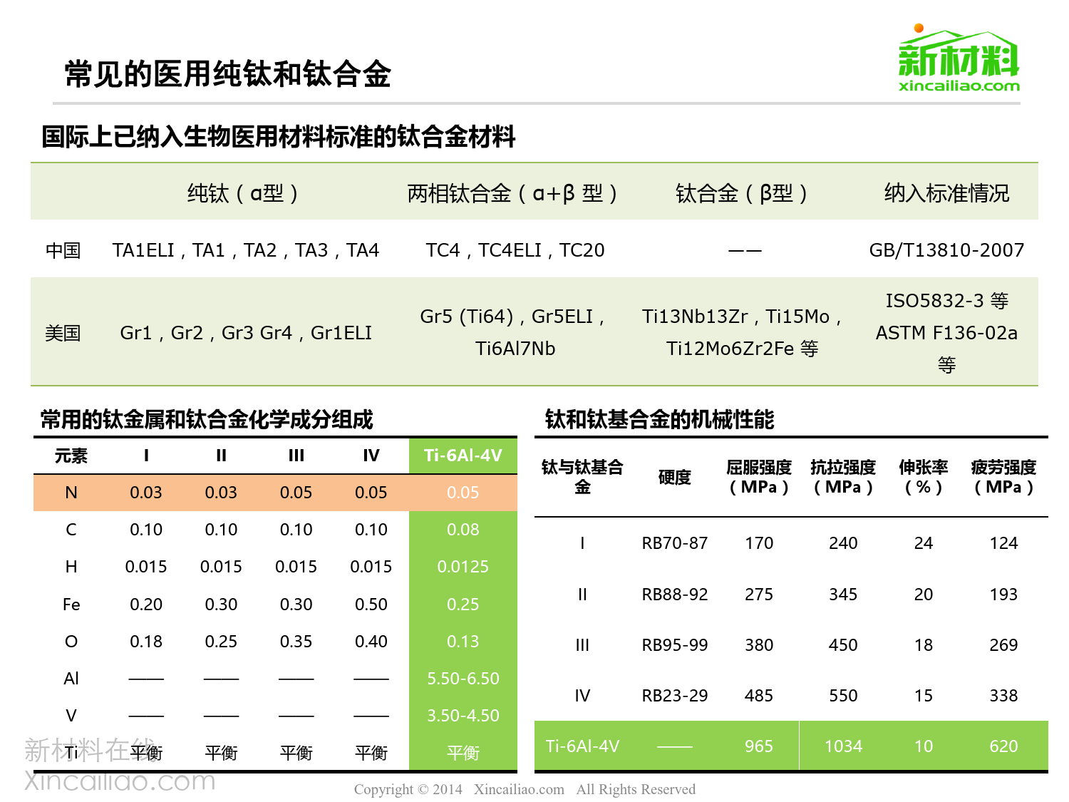 一张图看懂医用钛合金行业_第4页