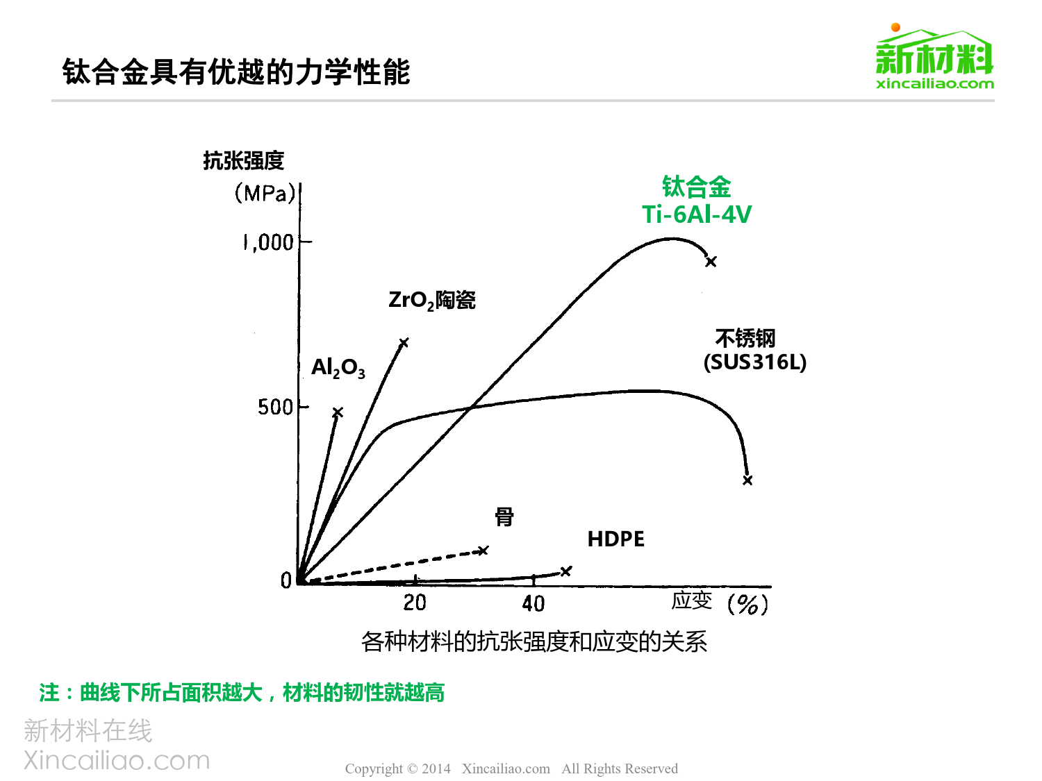 一张图看懂医用钛合金行业_第5页