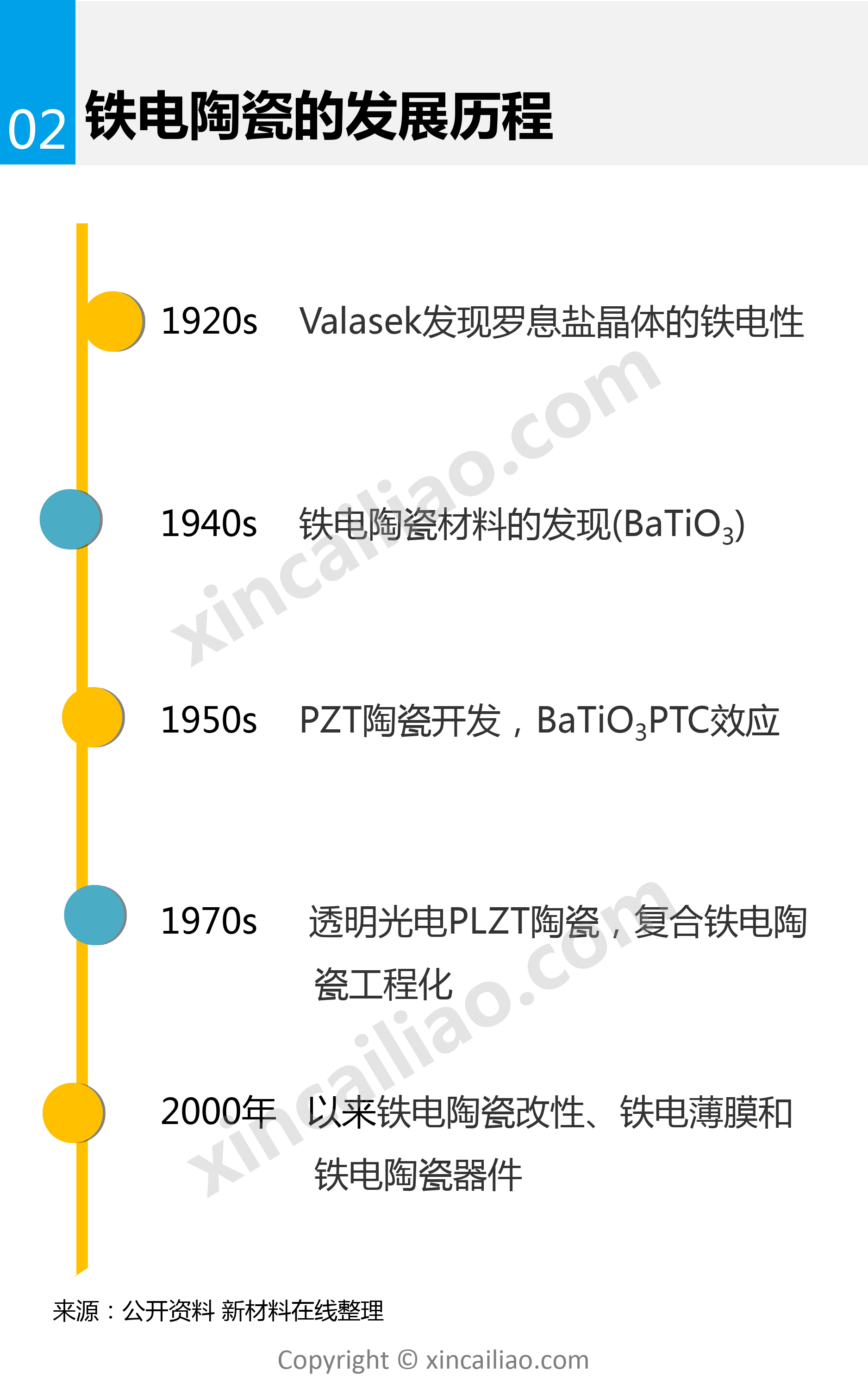 一张图看懂铁电陶瓷_第4页