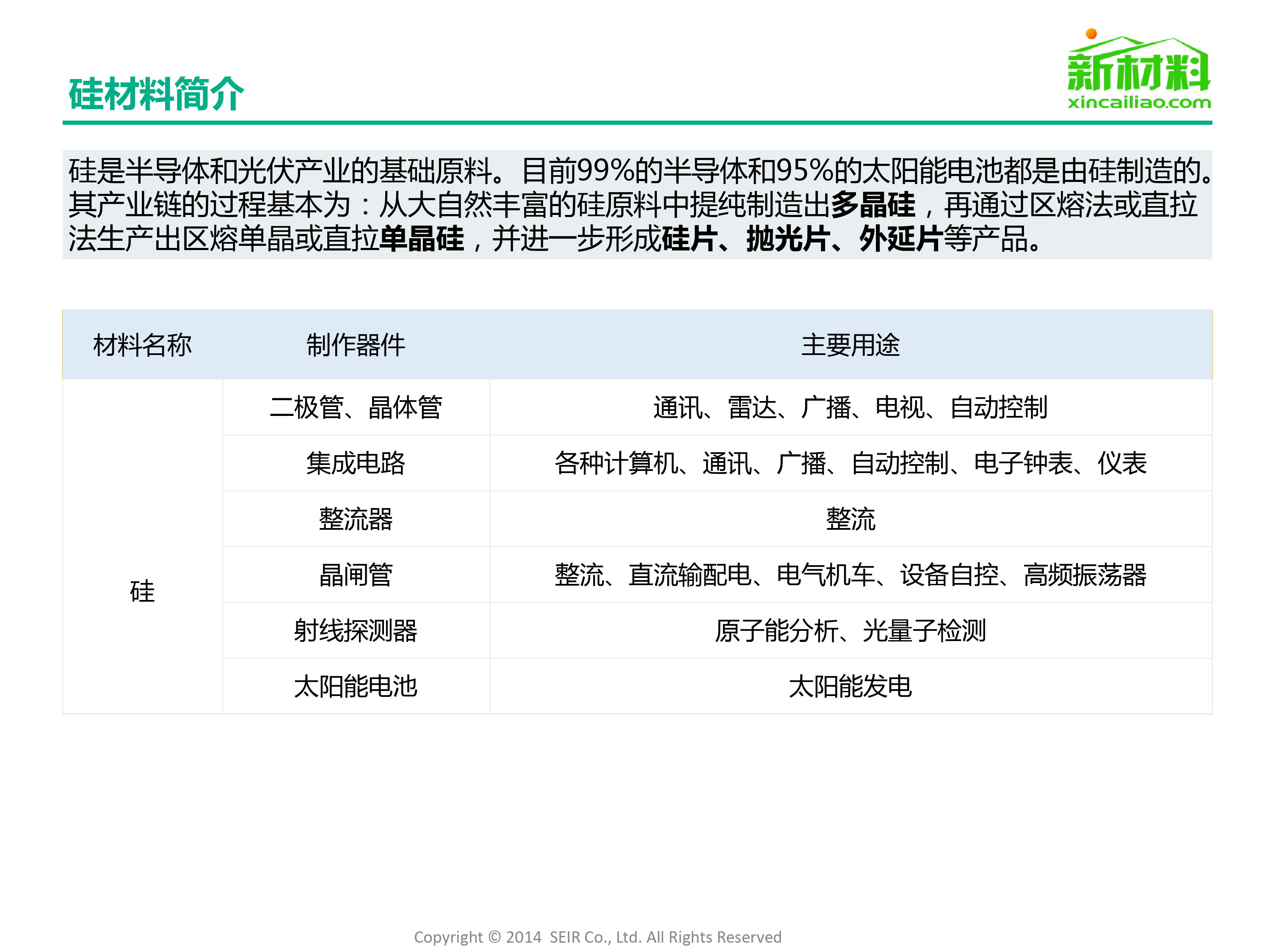 半导体硅材料行业_第3页