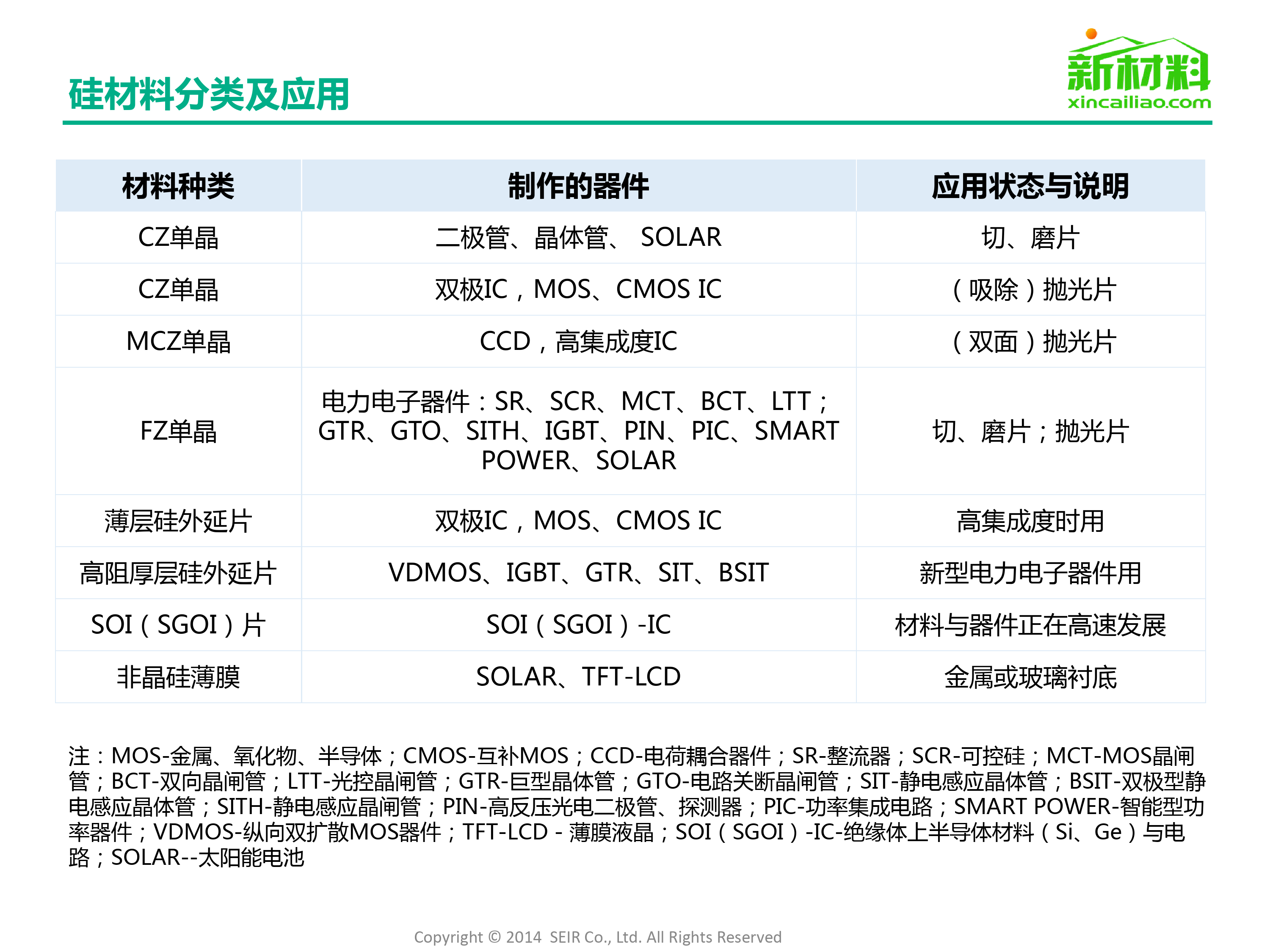 半导体硅材料行业_第4页