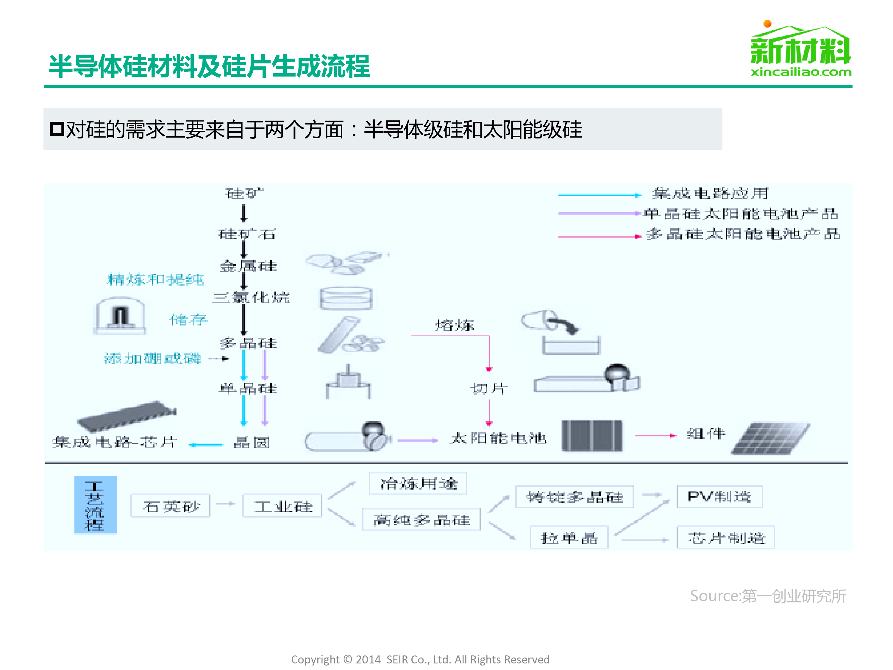 半导体硅材料行业_第5页