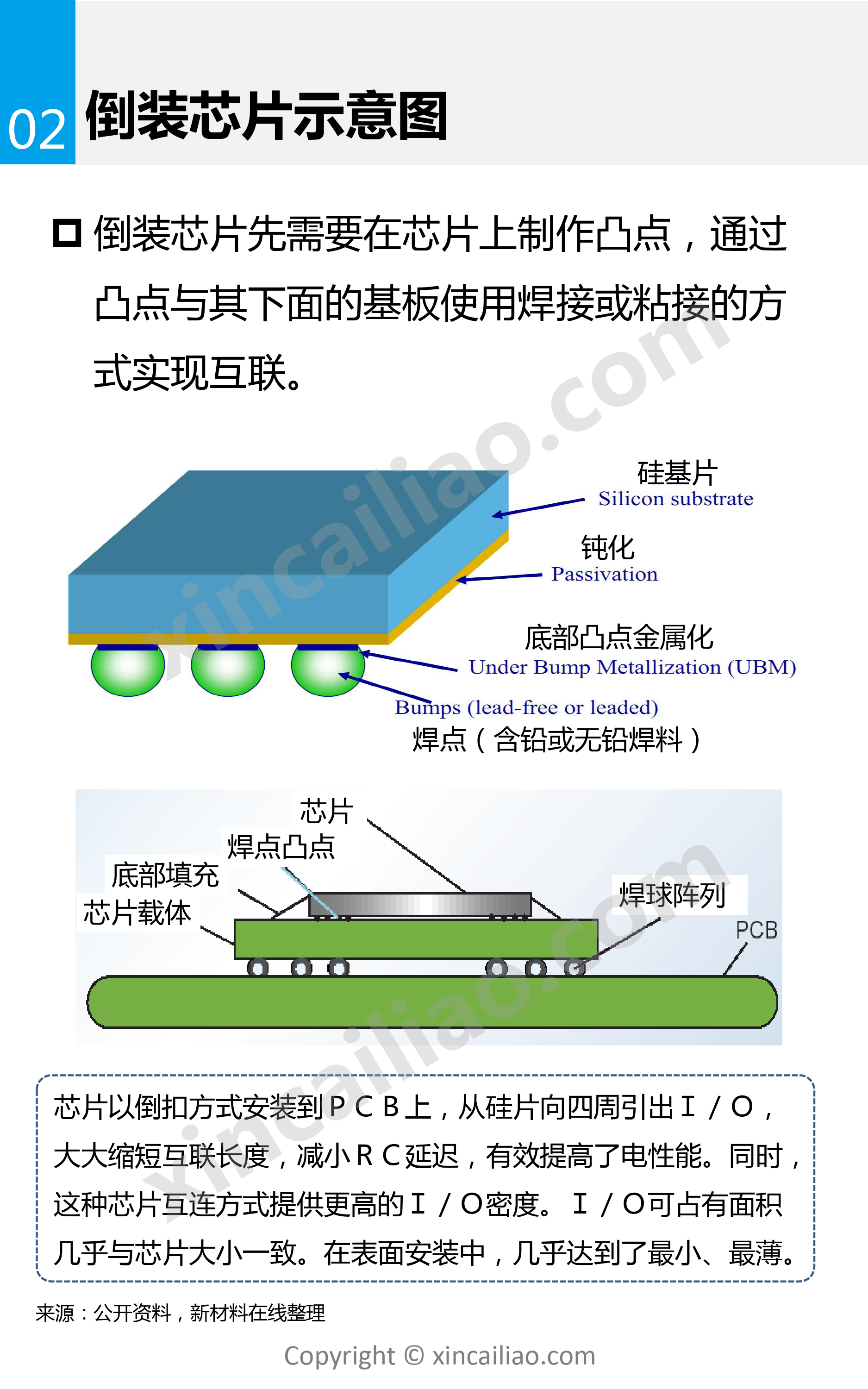 一张图看懂倒装芯片行业_第4页