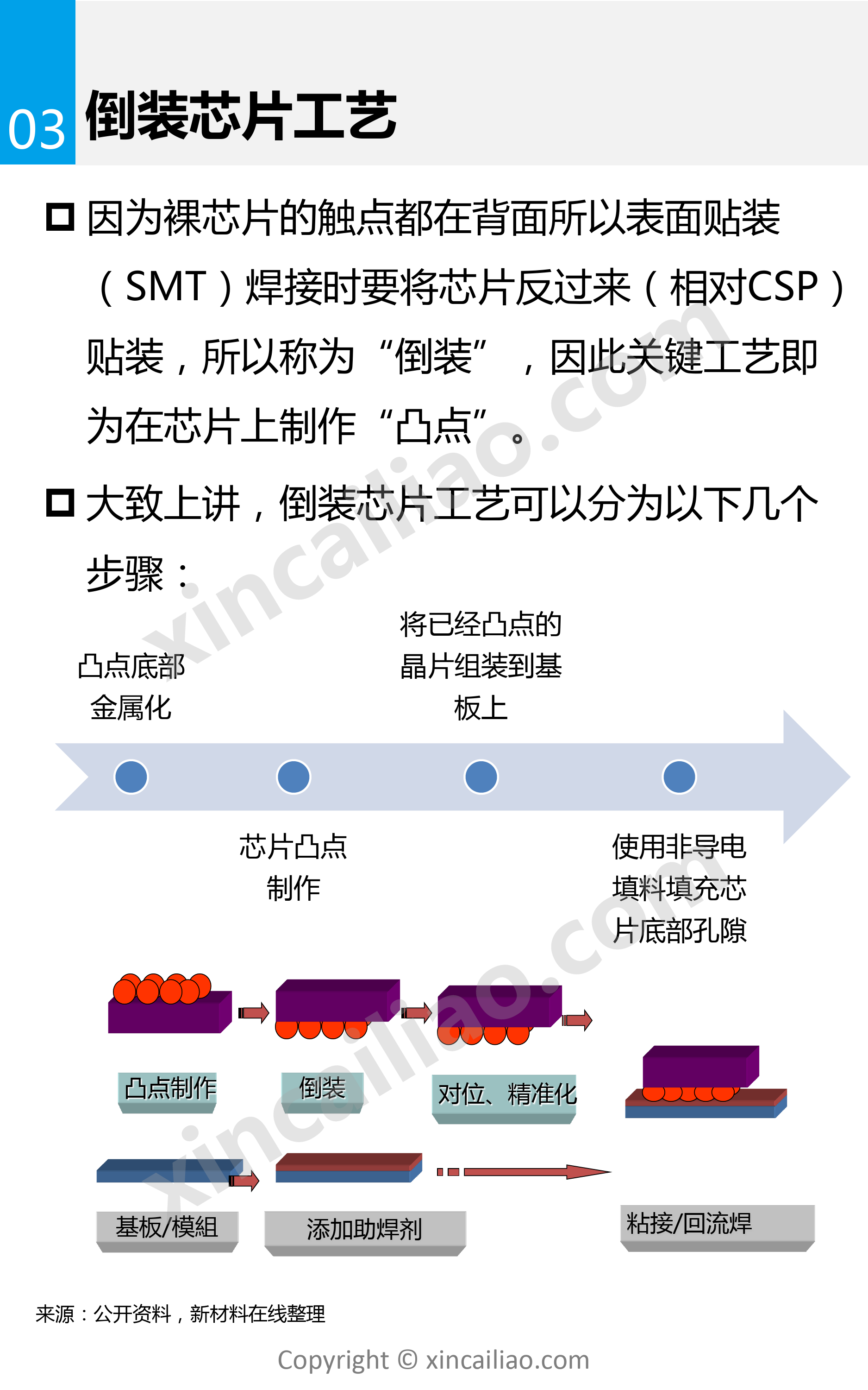 一张图看懂倒装芯片行业_第5页