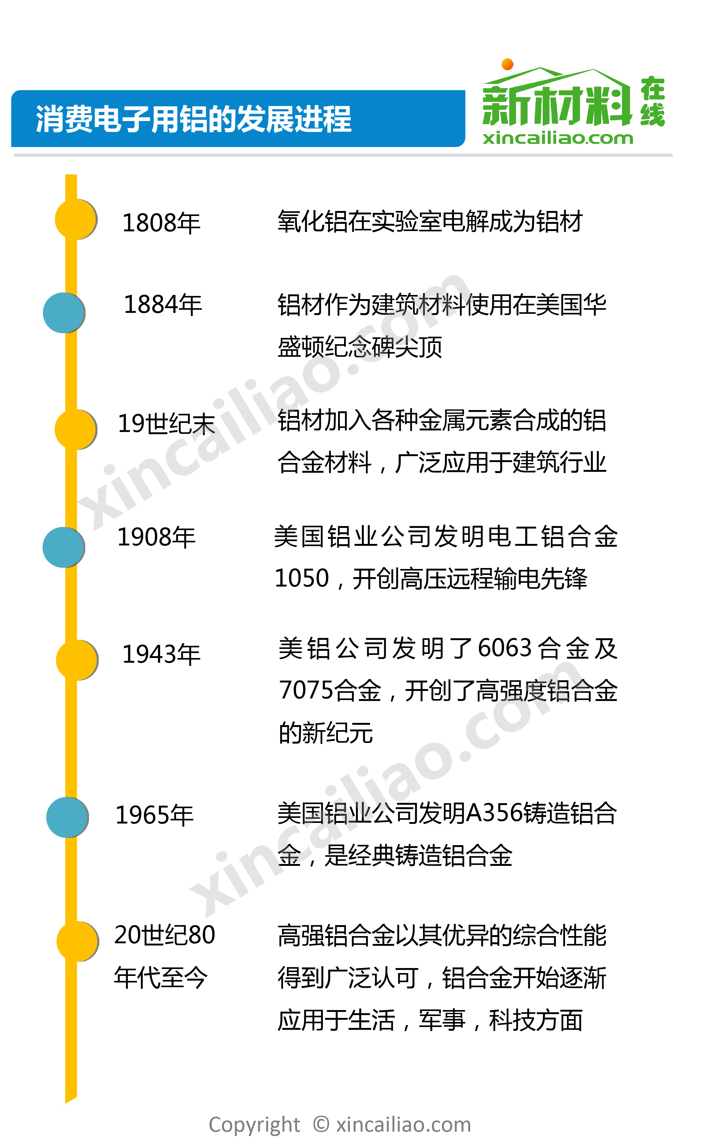 一张图看懂消费电子用铝_第3页