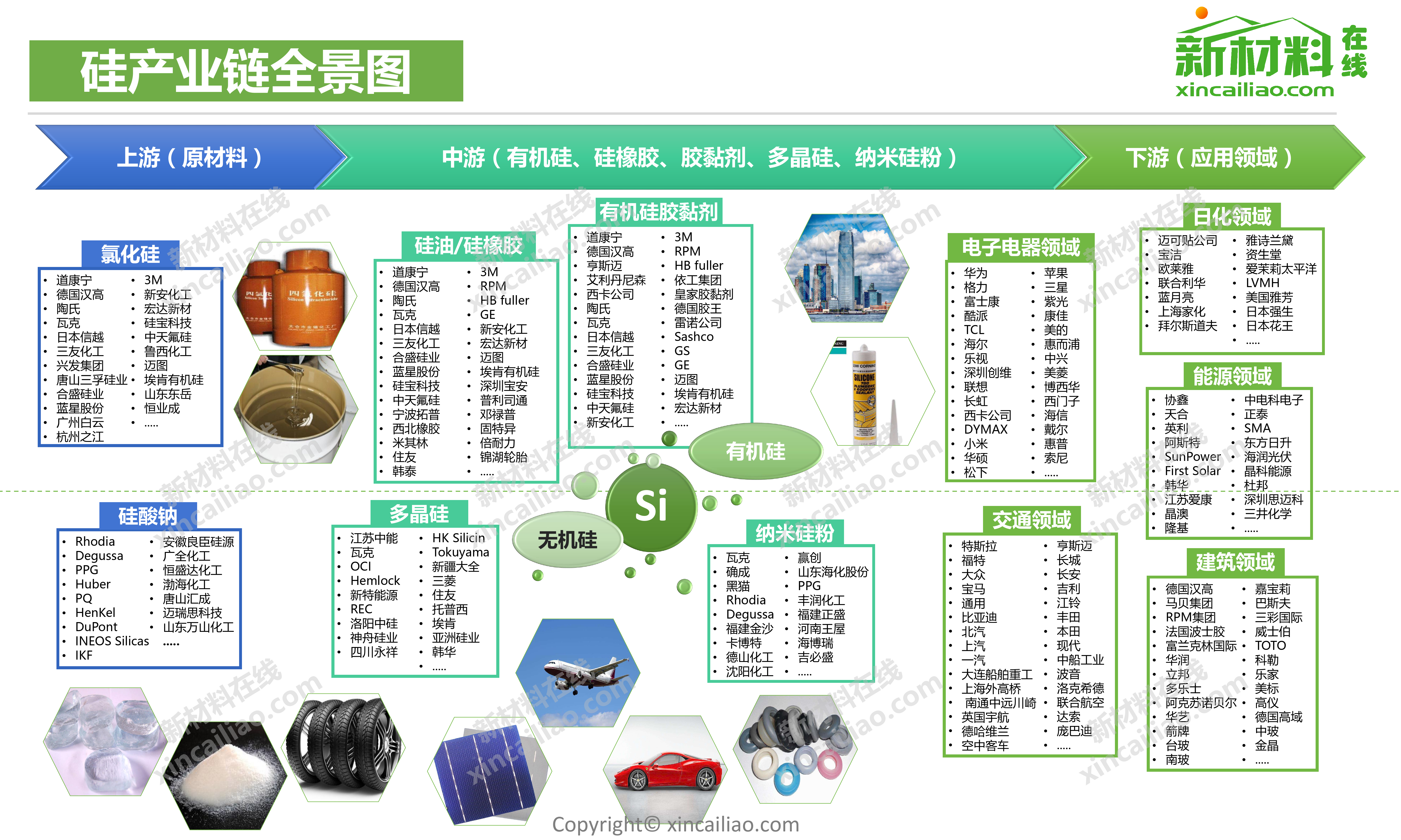 硅产业链全景图_第1页