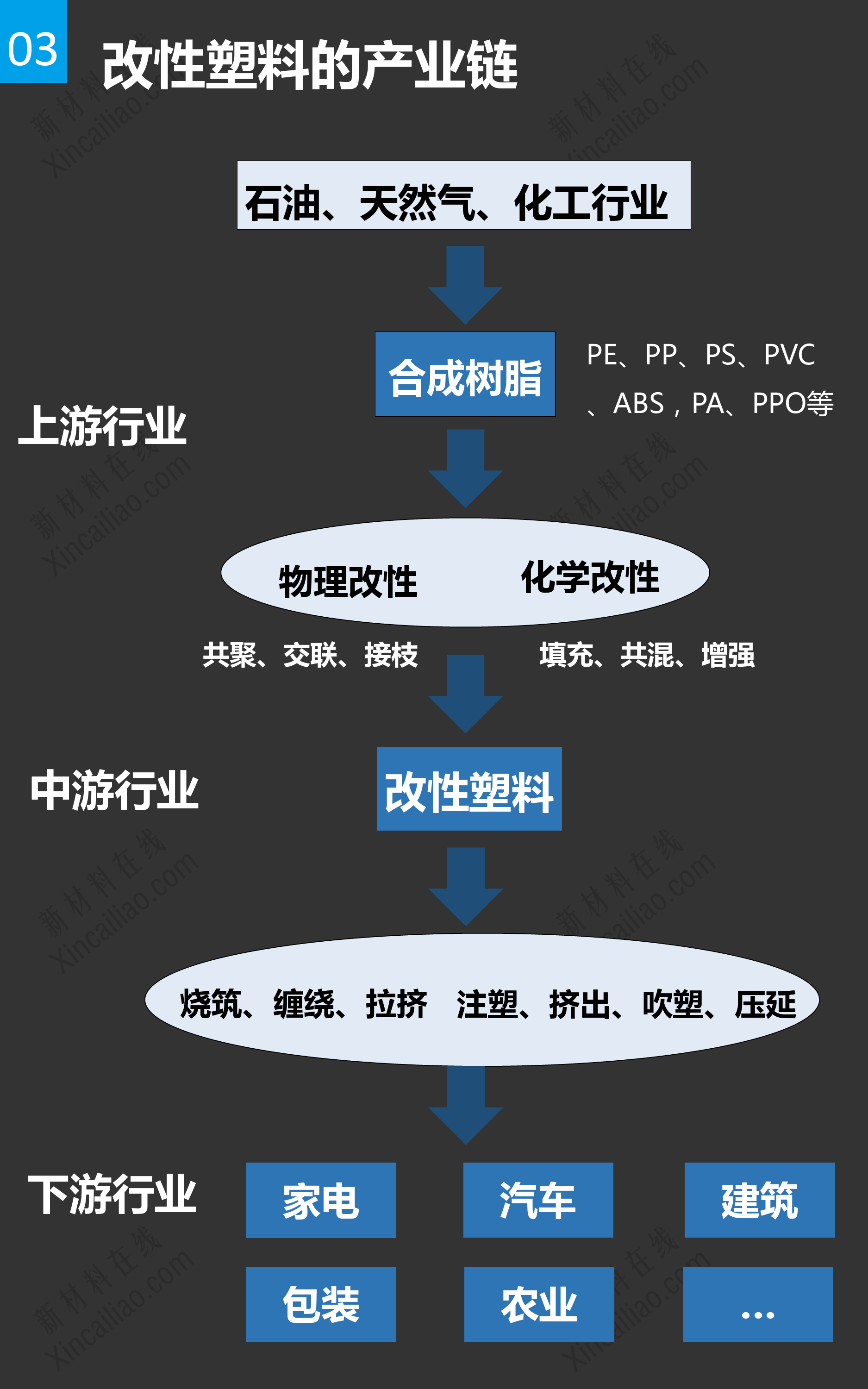 一张图看懂改性塑料_第4页