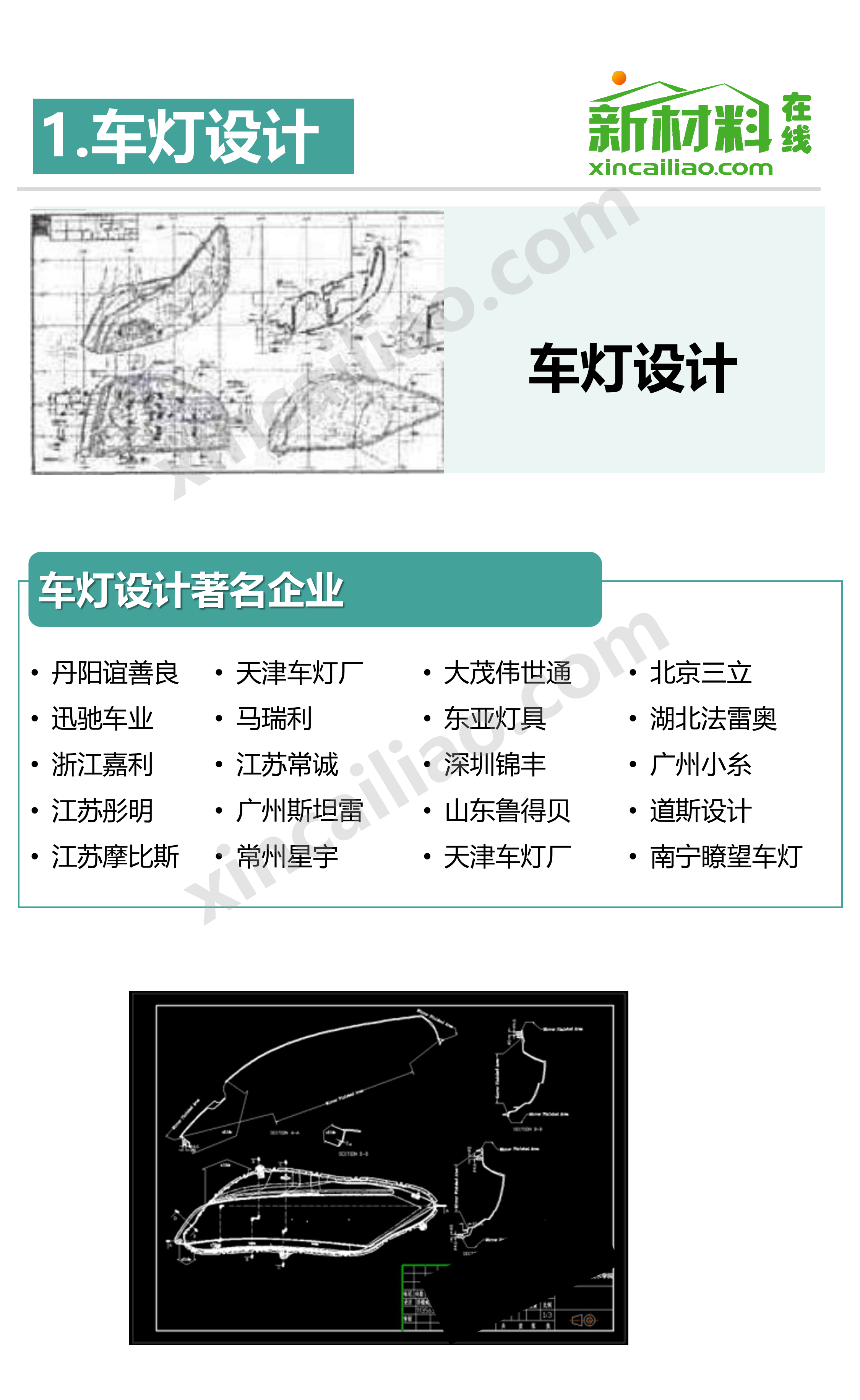 汽车车灯产业链全景图-部件_第3页