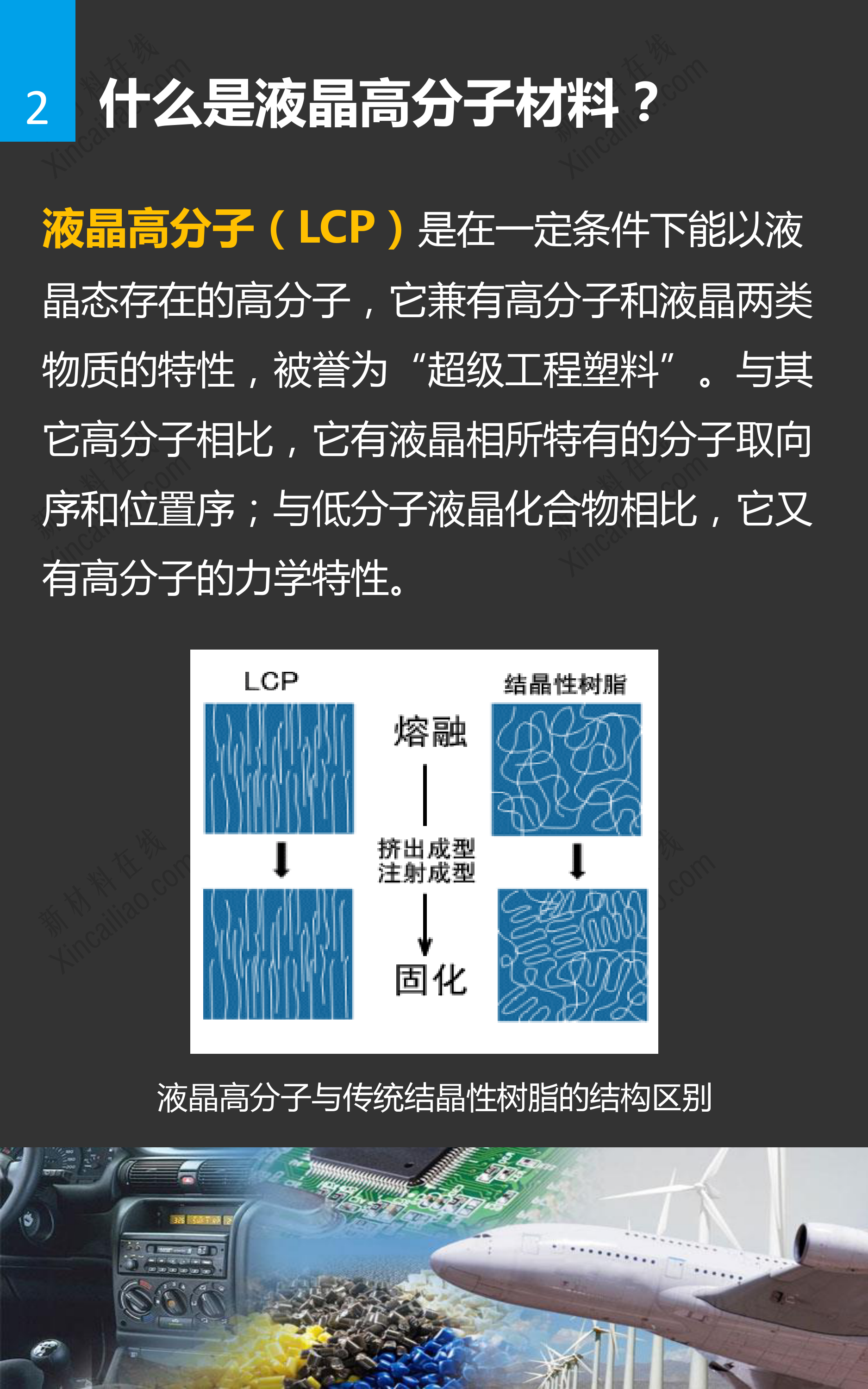 液晶高分子材料研究报告_第3页