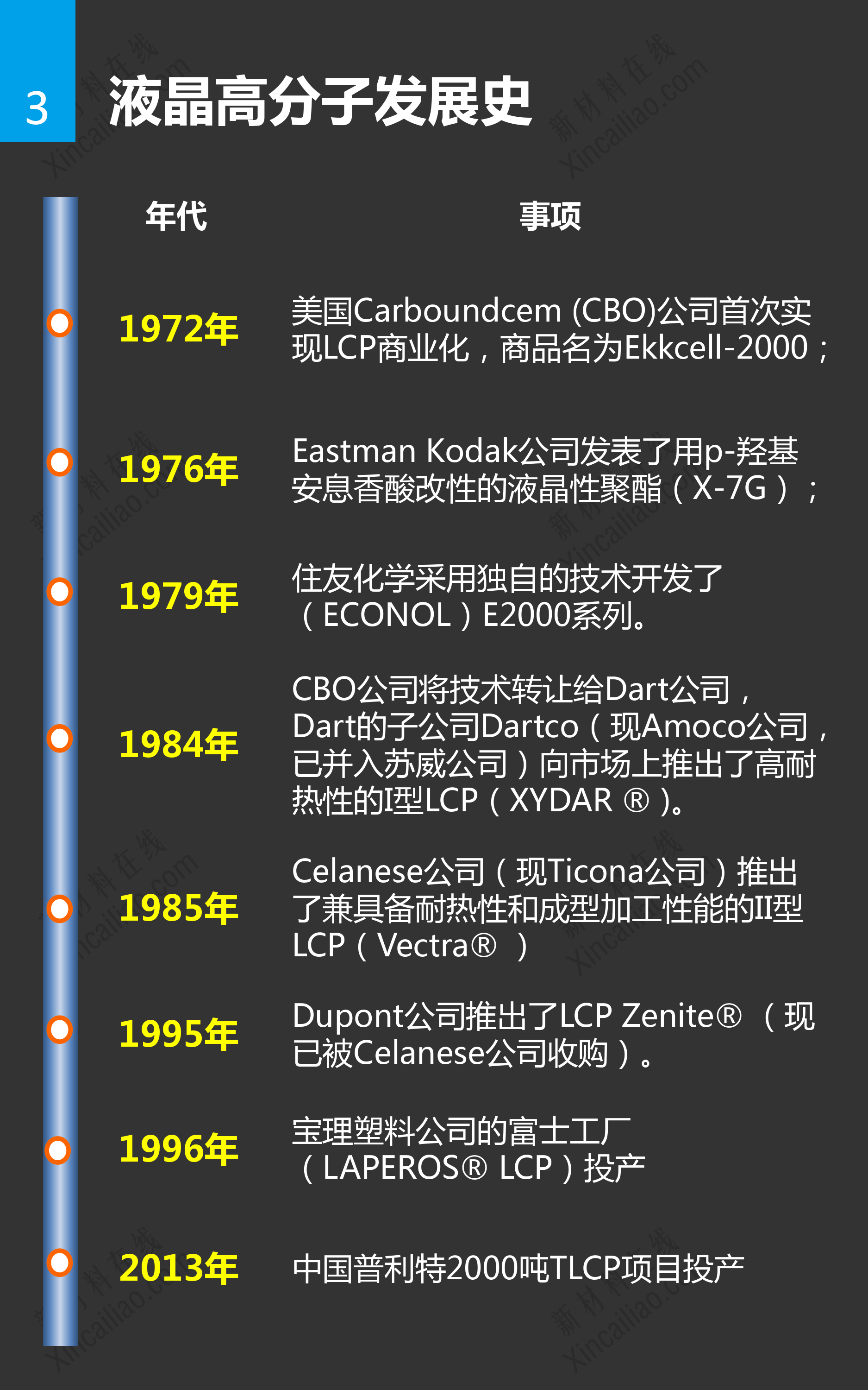 液晶高分子材料研究报告_第4页