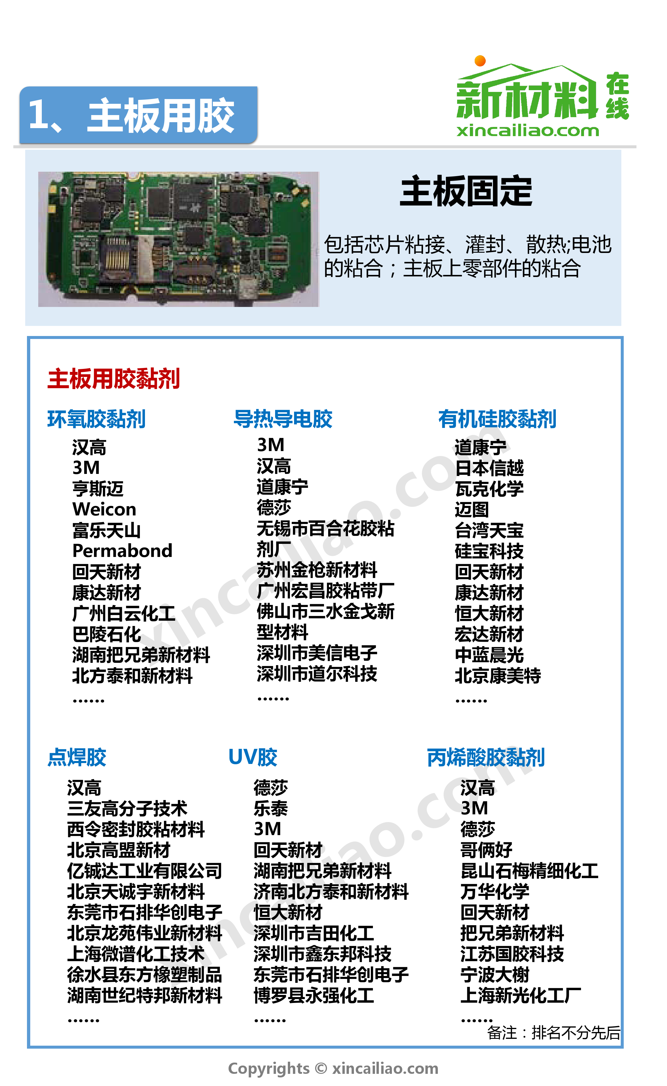 手机用胶黏剂产业链全景图_第2页