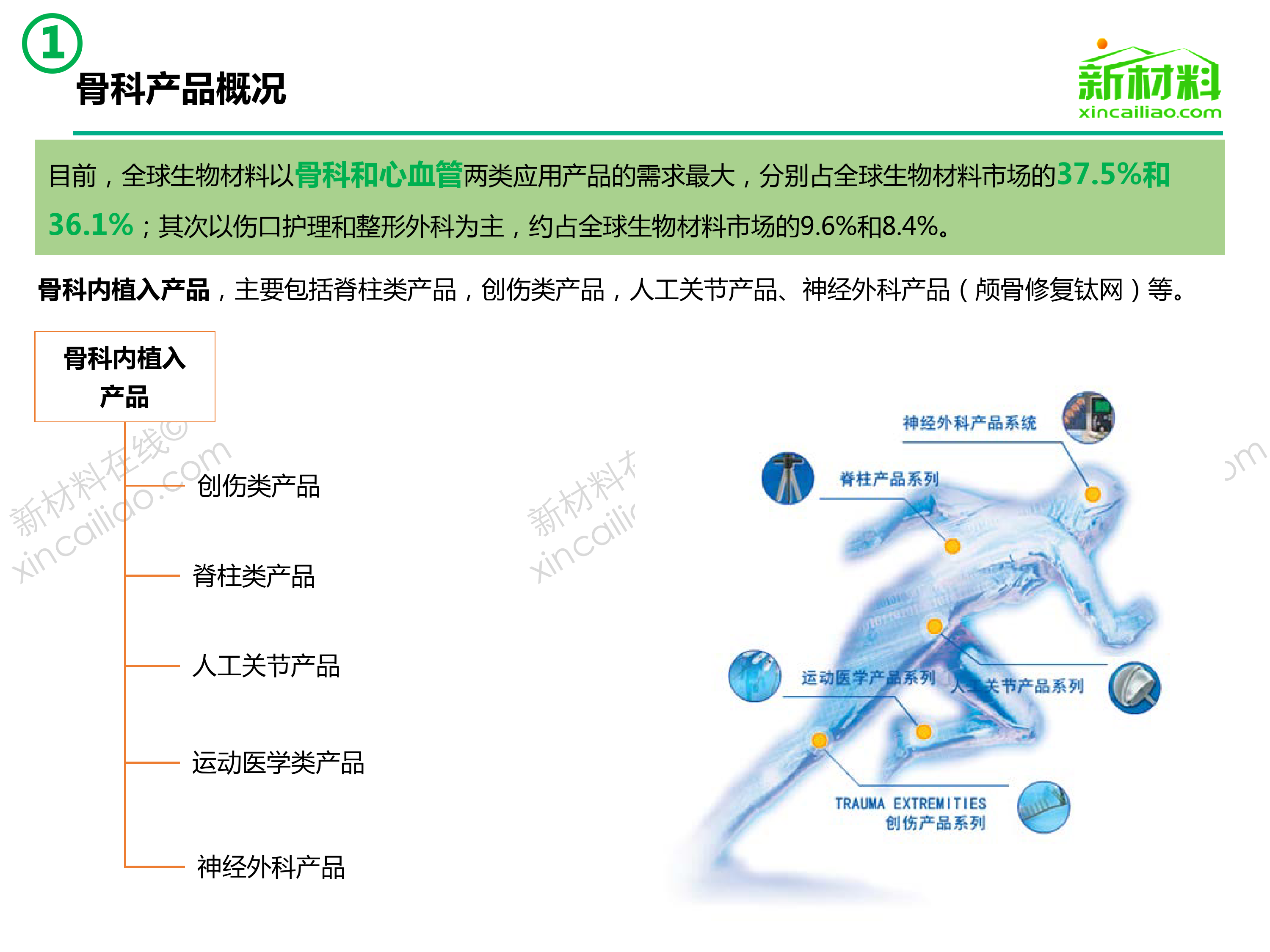 骨科材料及骨科医疗器械市场研究报告_第3页