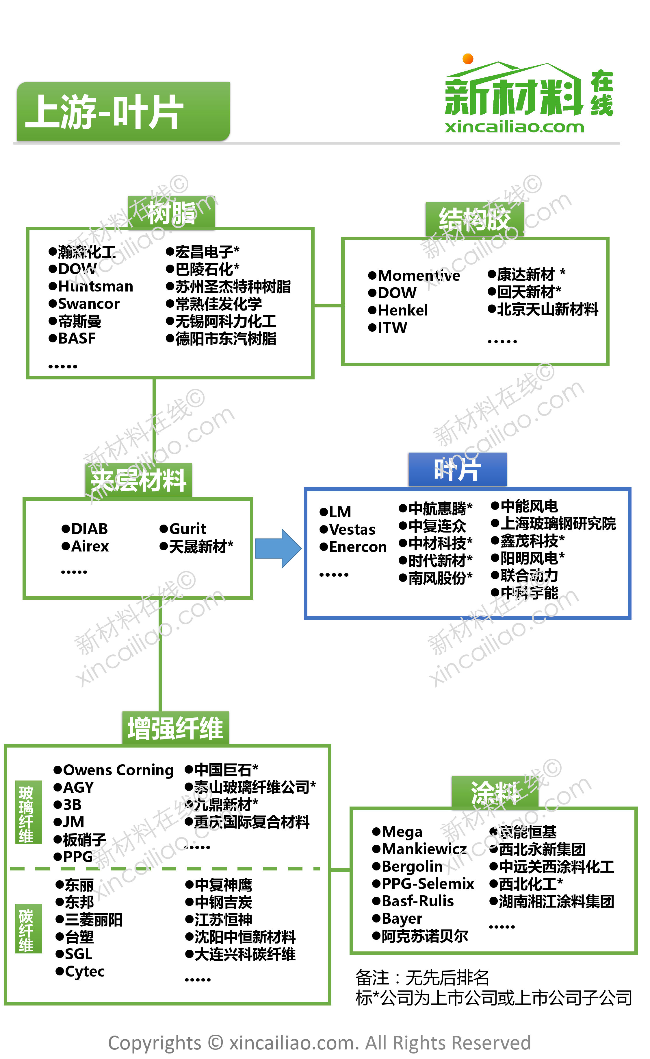 风电产业链全景图_第3页