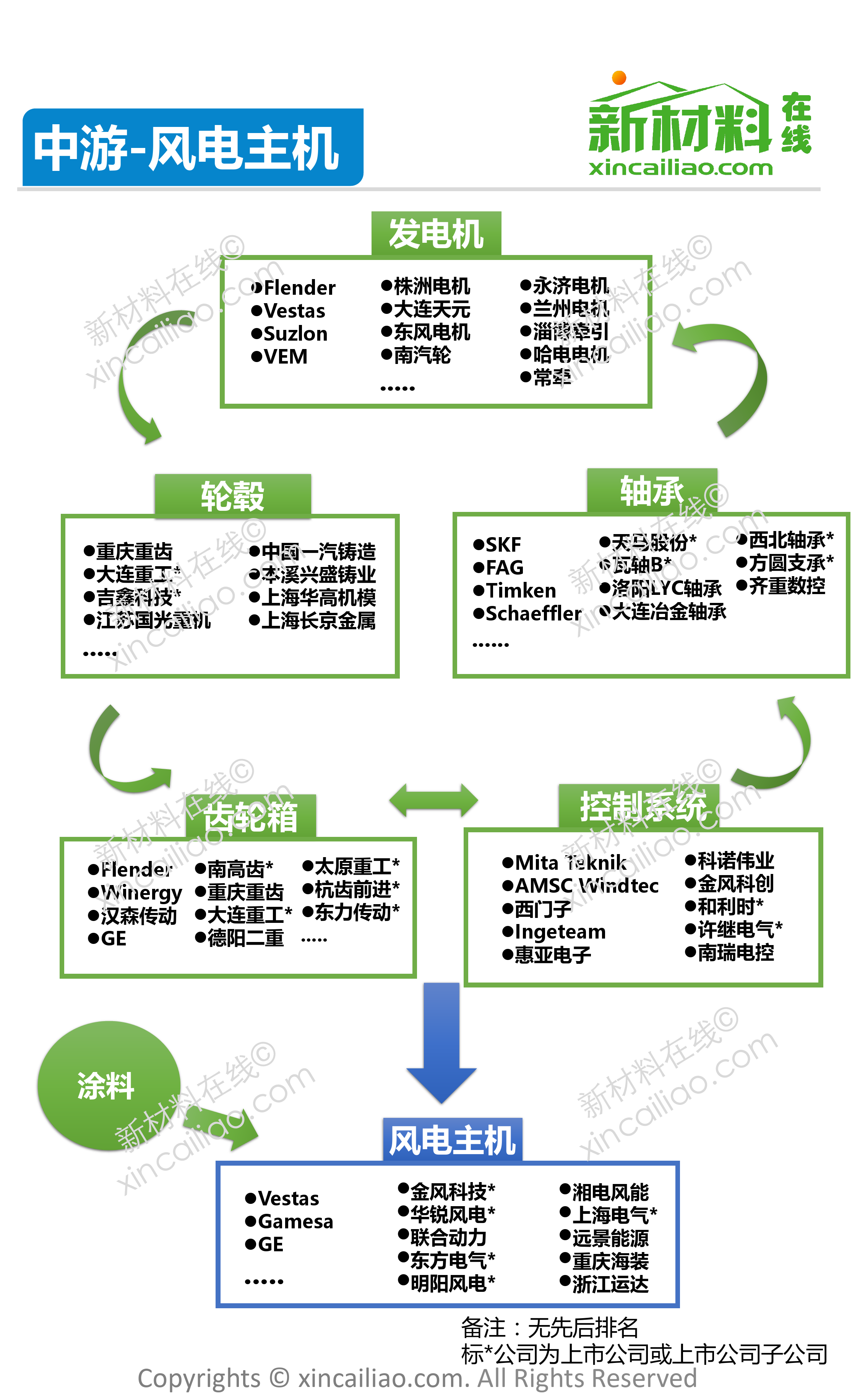 风电产业链全景图_第4页