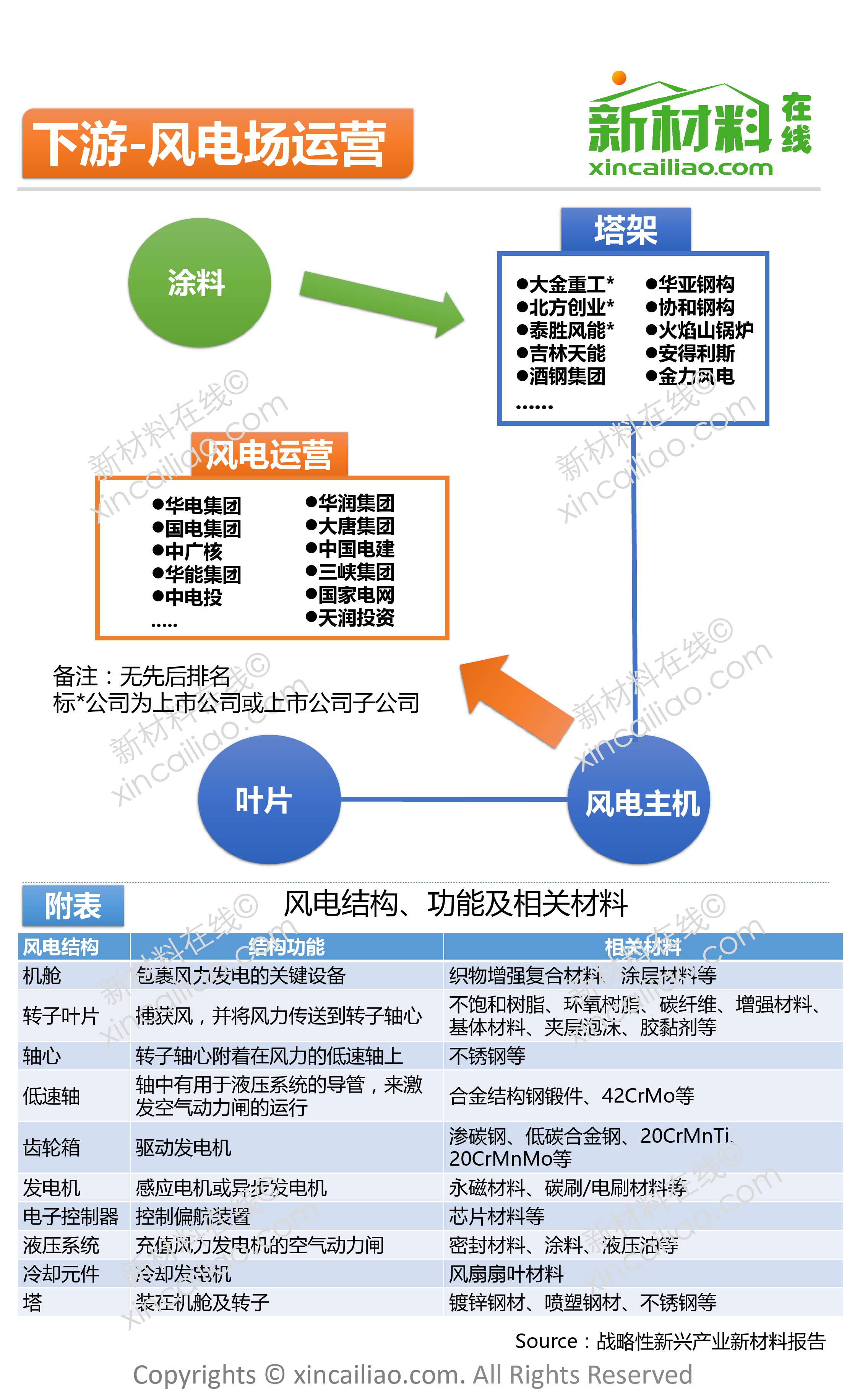 风电产业链全景图_第5页