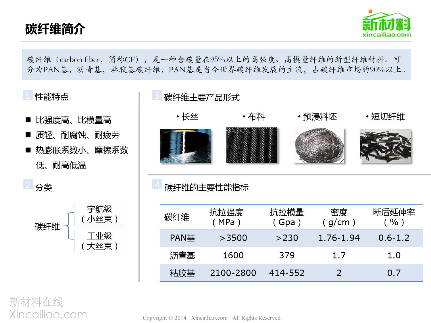 一张图看懂碳纤维复合材料_第5页