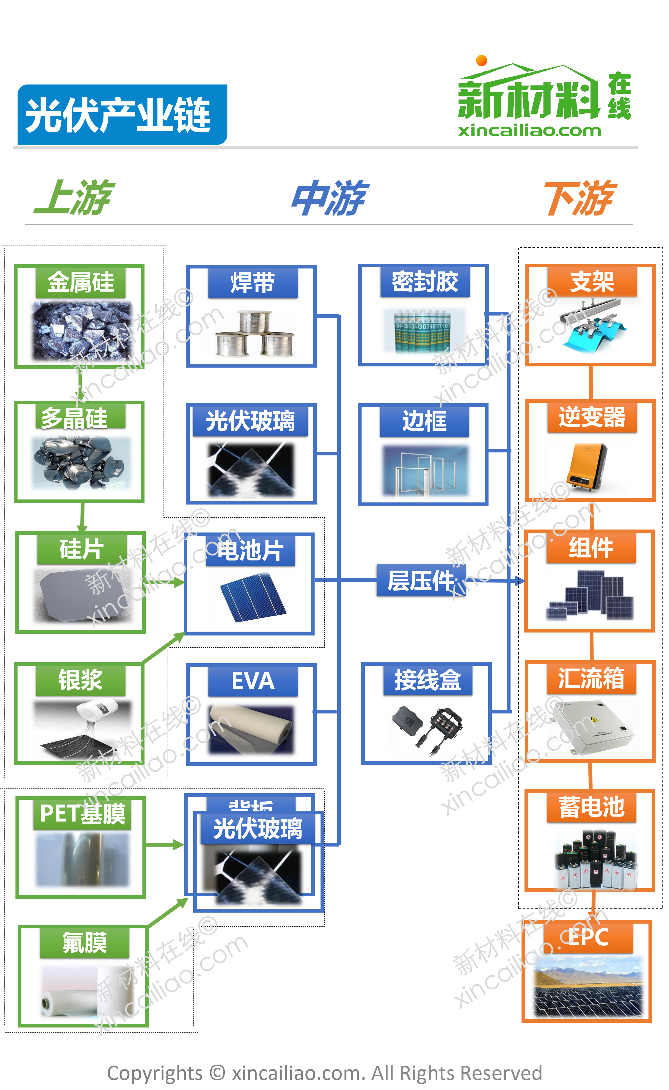 20150811-王亚光-光伏产业链全景图_第2页